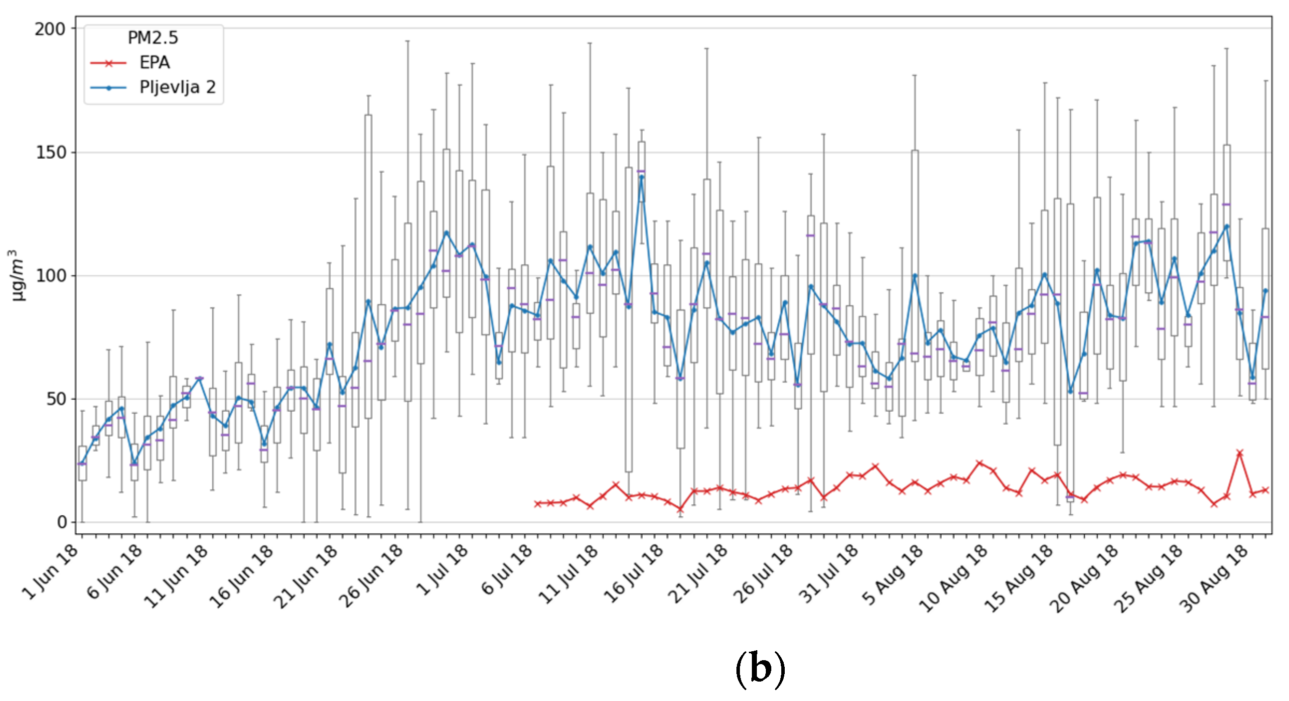 Ijerph 18 06565 g010b