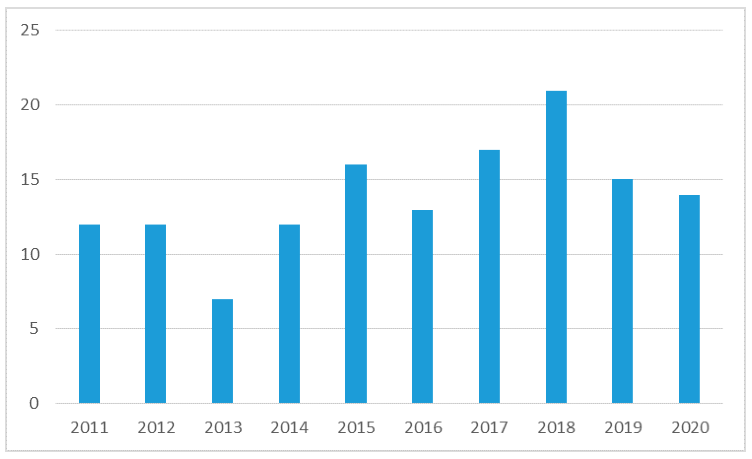 Ijerph 18 06572 g003 Ijerph 18 06572 g003