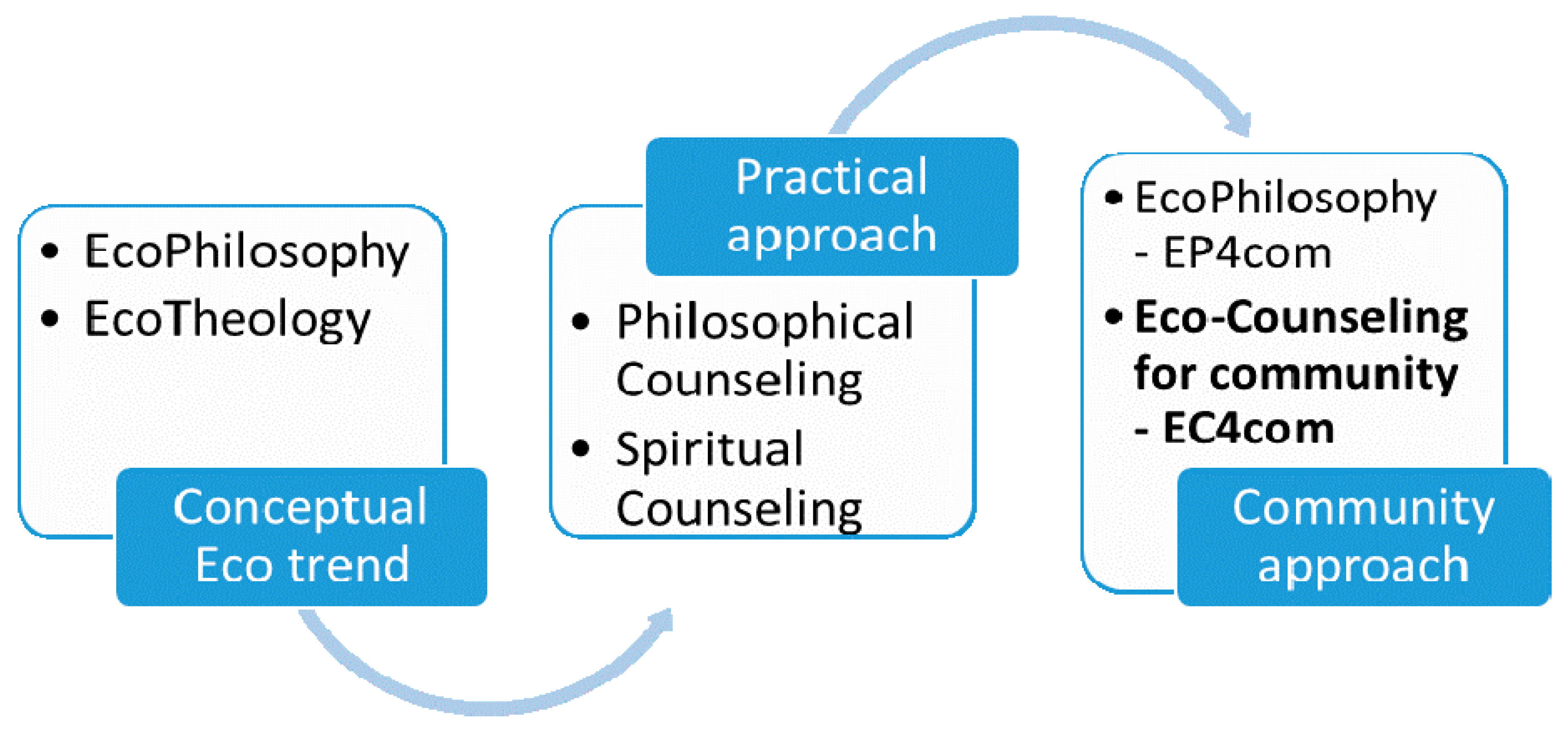 Ijerph 18 06572 g005 Ijerph 18 06572 g005