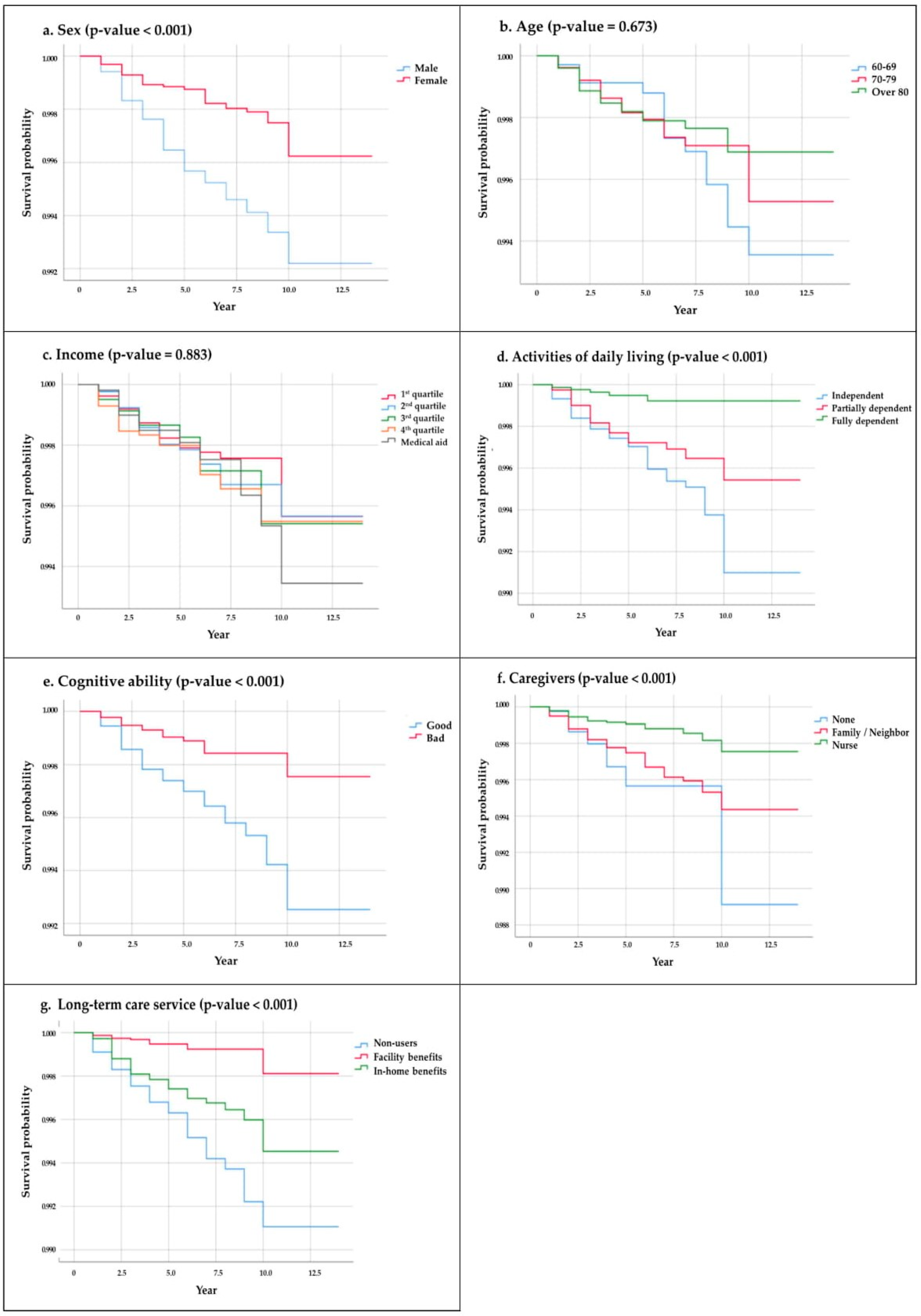 Ijerph 18 06582 g0a1 Ijerph 18 06582 g0a1