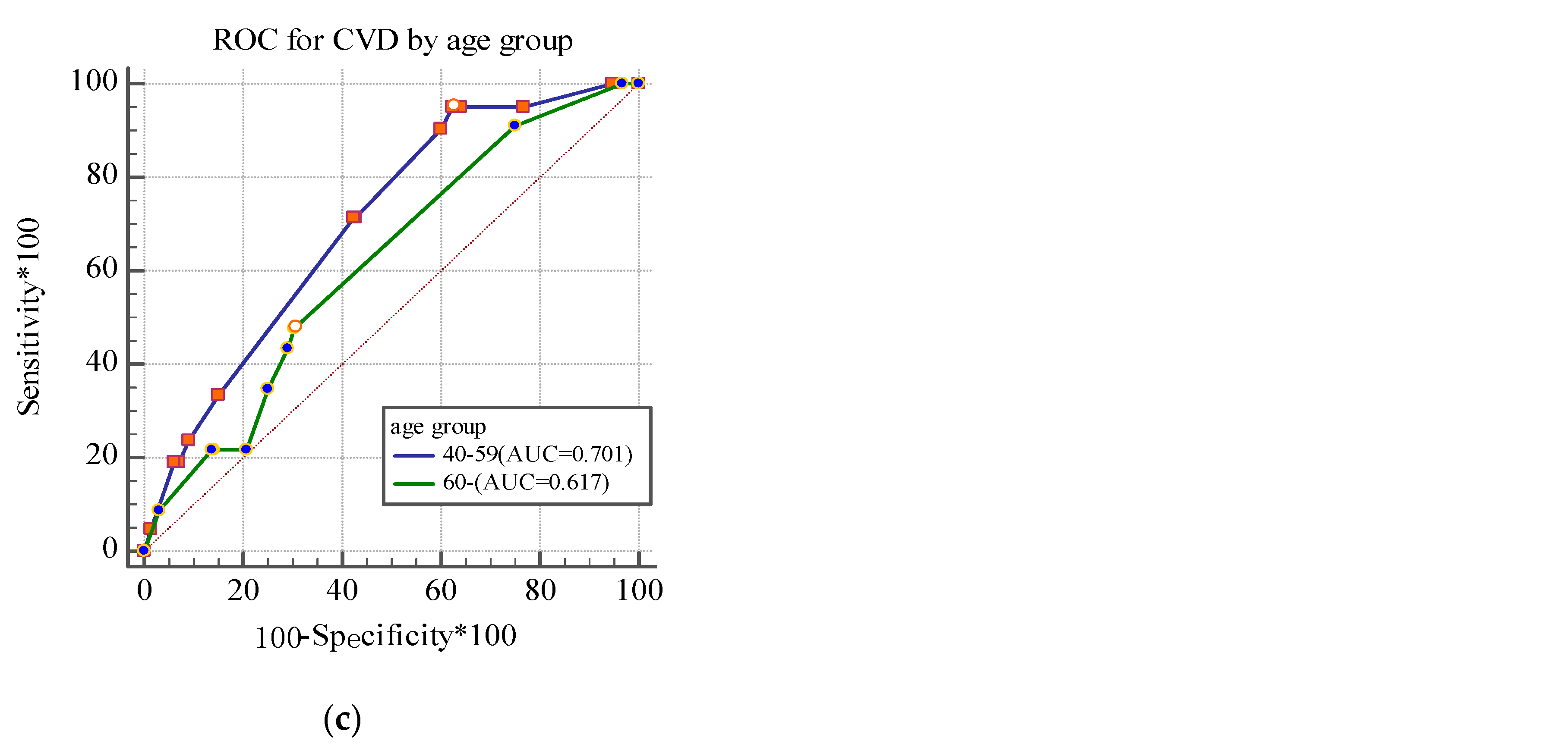 【500円引きクーポン】 A Model for Risk Prediction of Cerebrovascular Disease レディースウェア