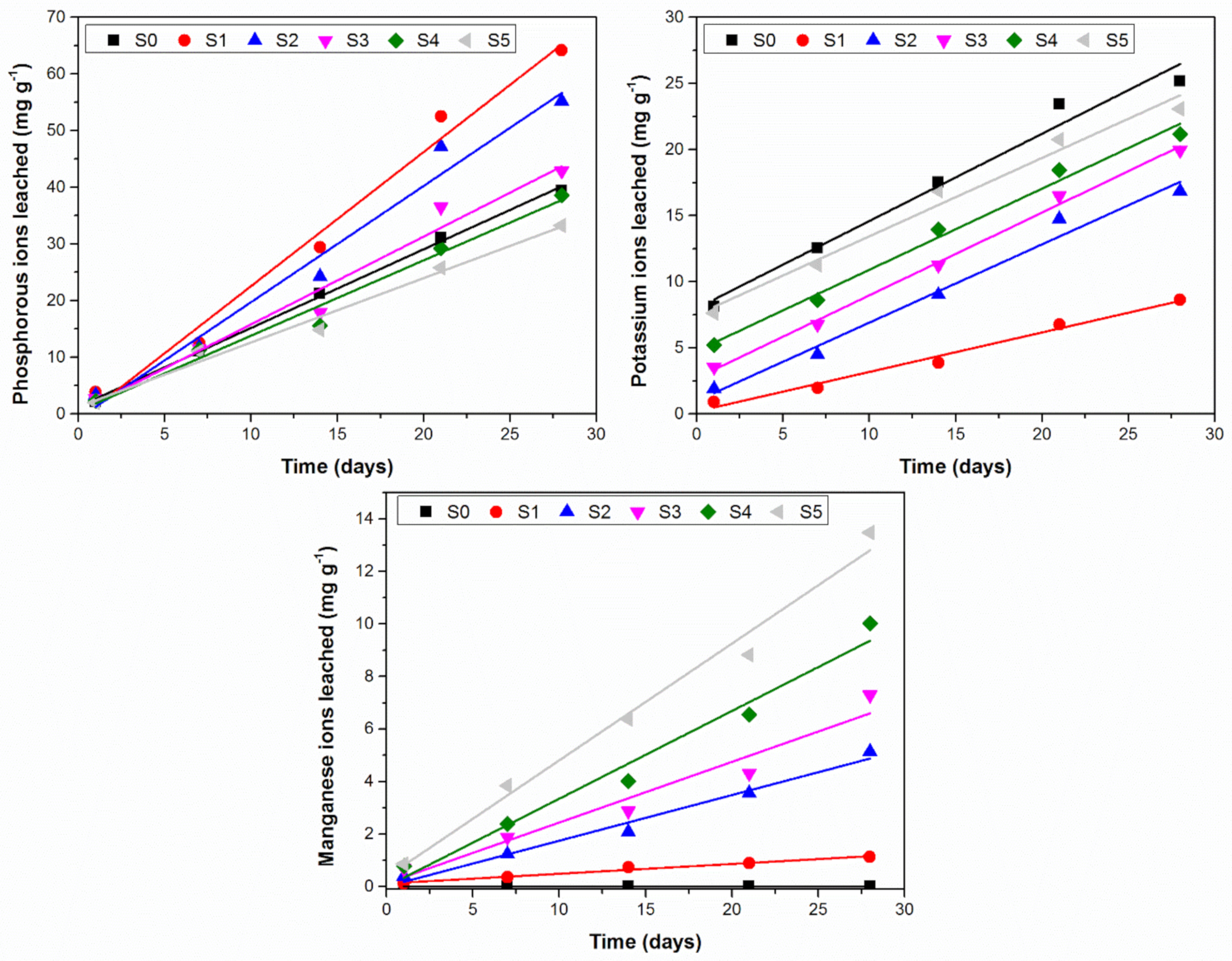 Ijerph 18 06585 g003 Ijerph 18 06585 g003