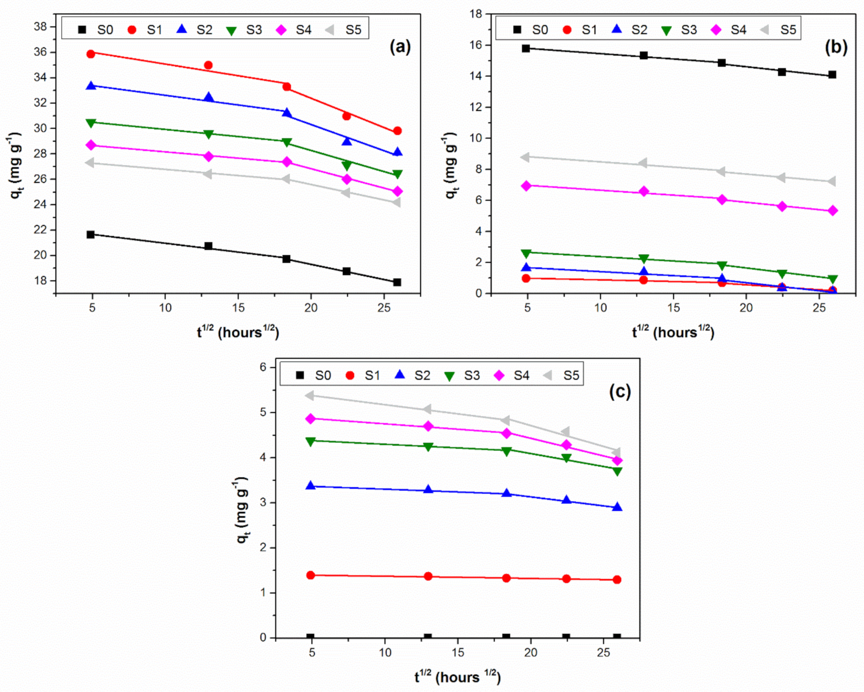 Ijerph 18 06585 g004 Ijerph 18 06585 g004