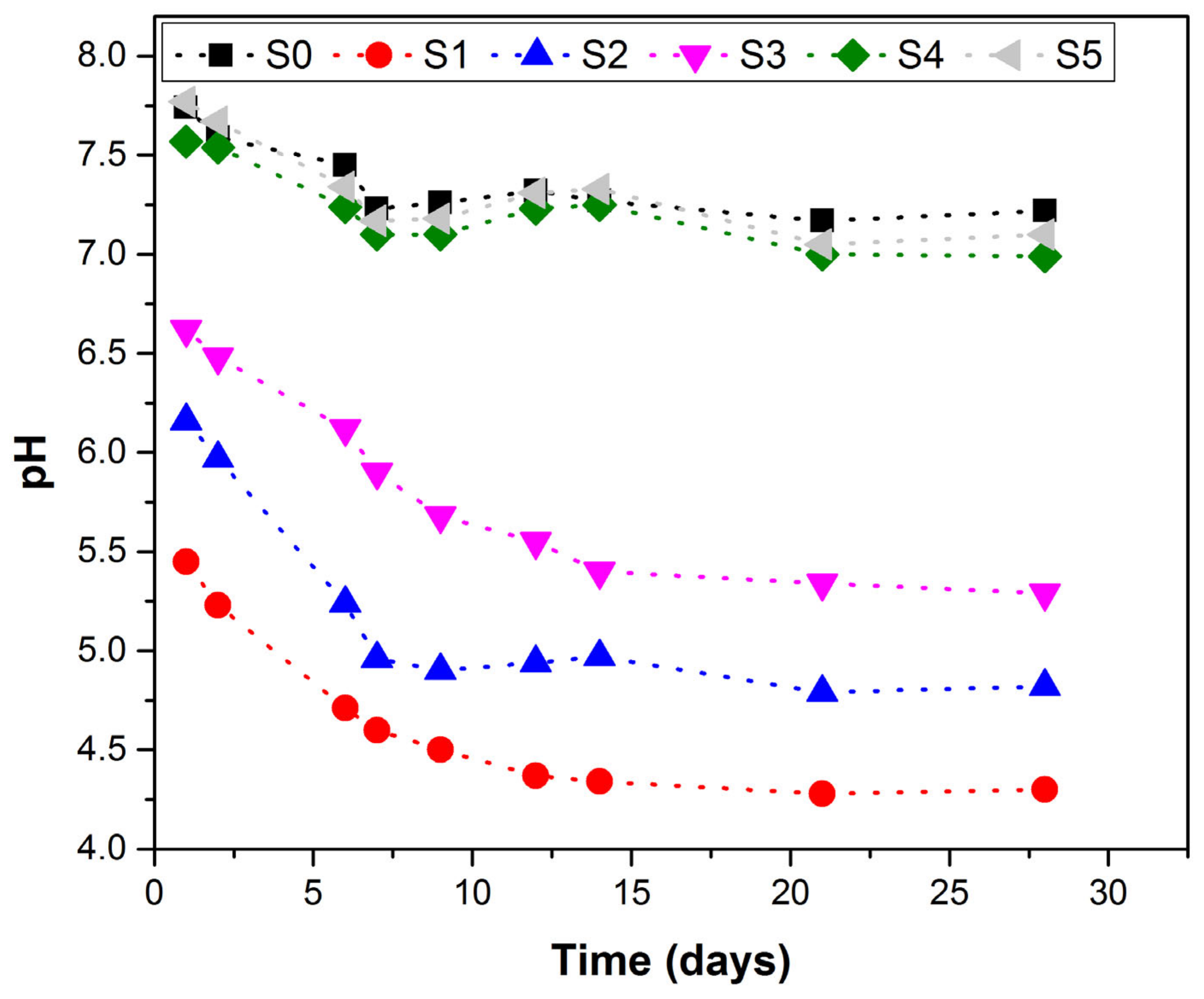 Ijerph 18 06585 g005 Ijerph 18 06585 g005