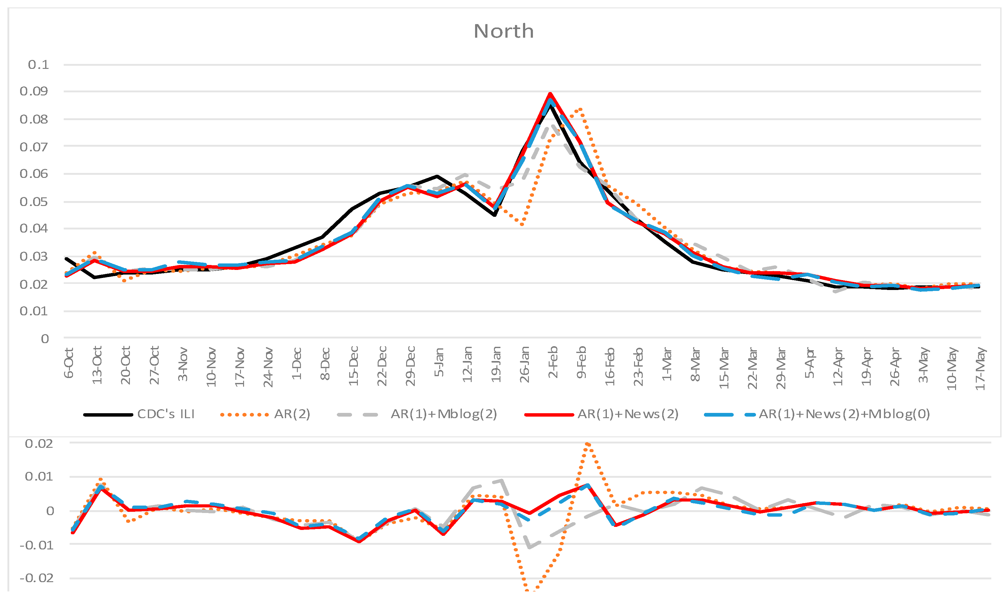 Ijerph 18 06591 g004