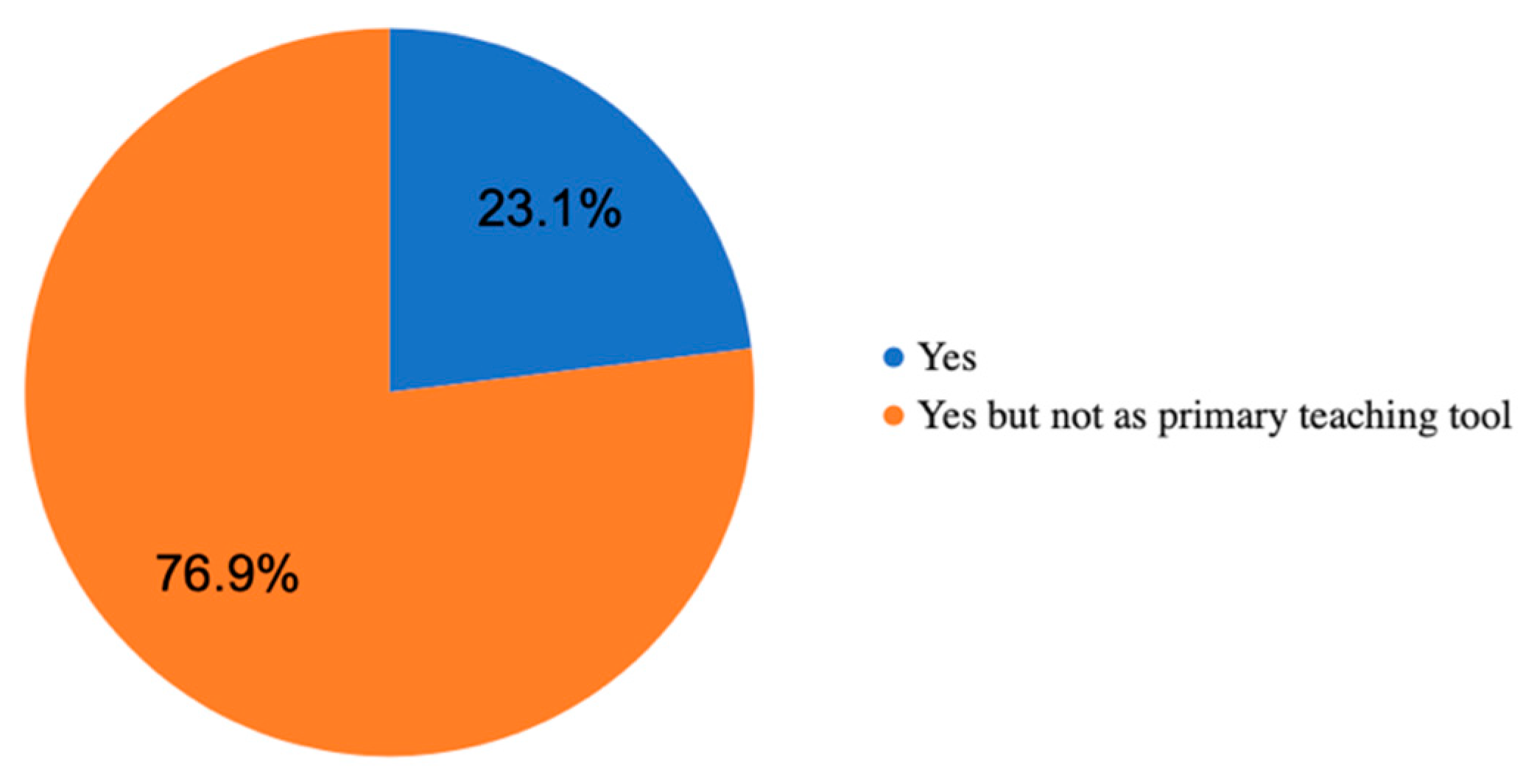 Ijerph 18 06601 g004