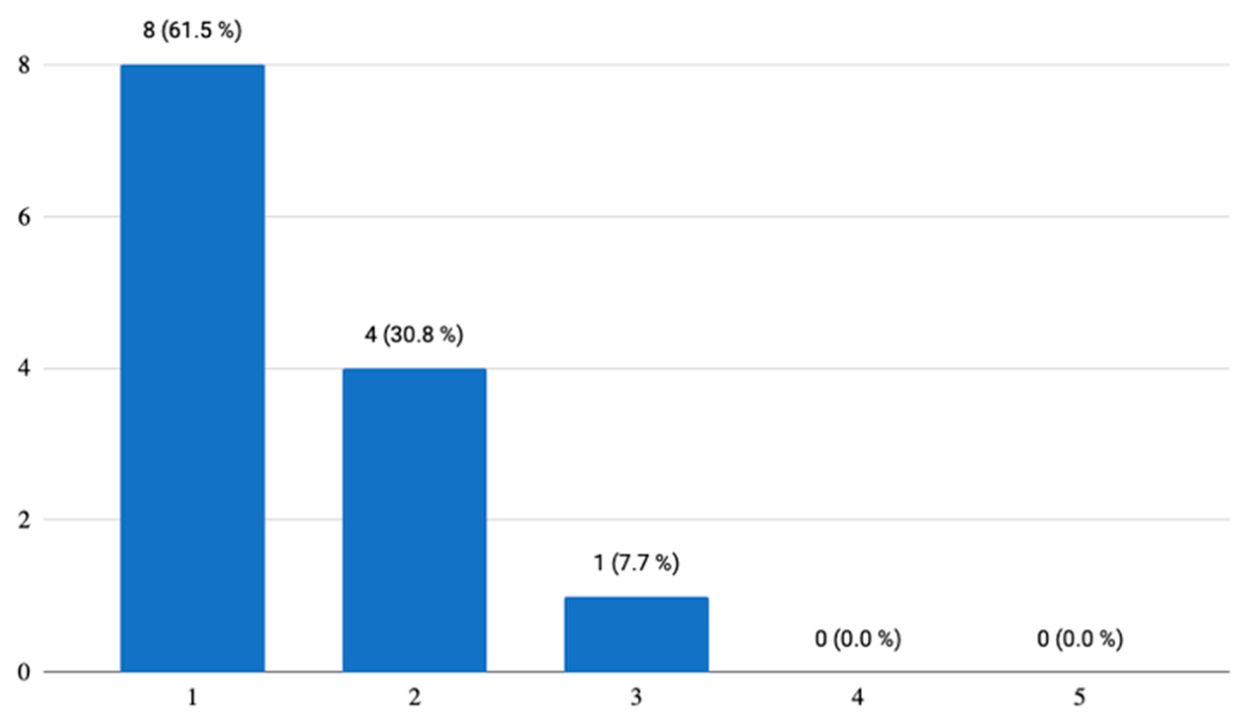 Ijerph 18 06601 g006