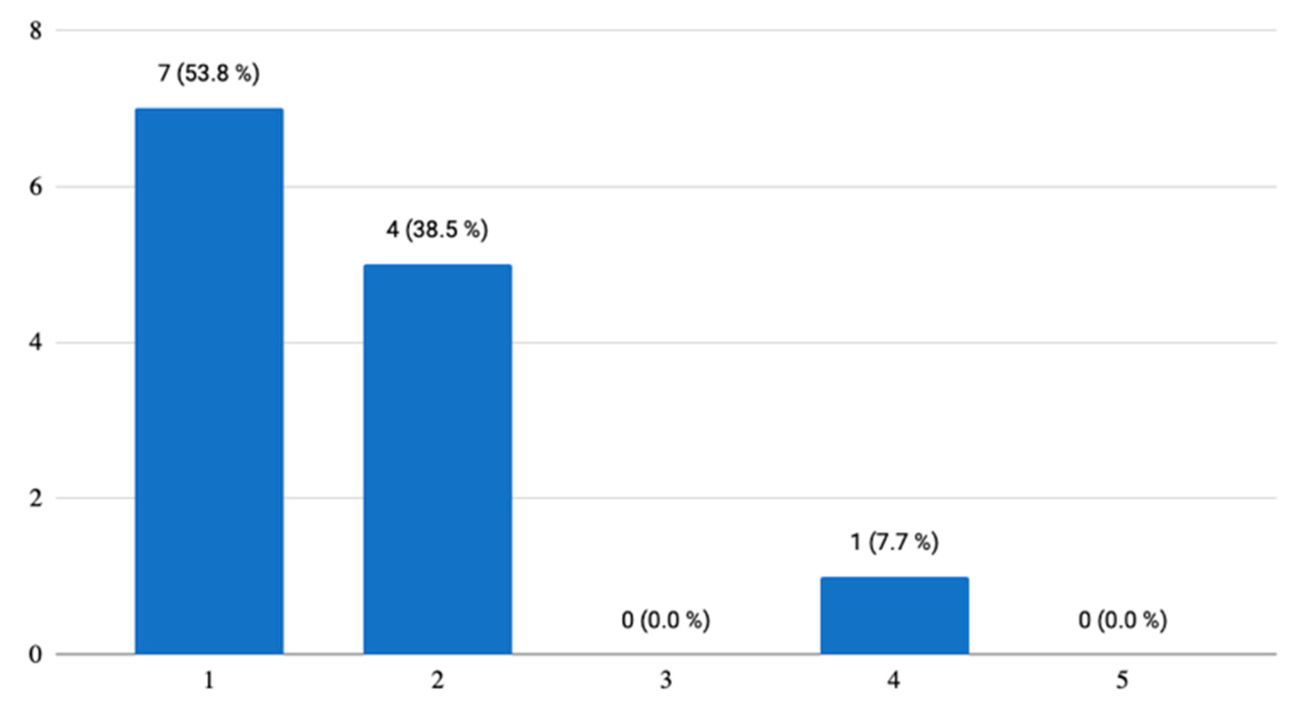 Ijerph 18 06601 g007