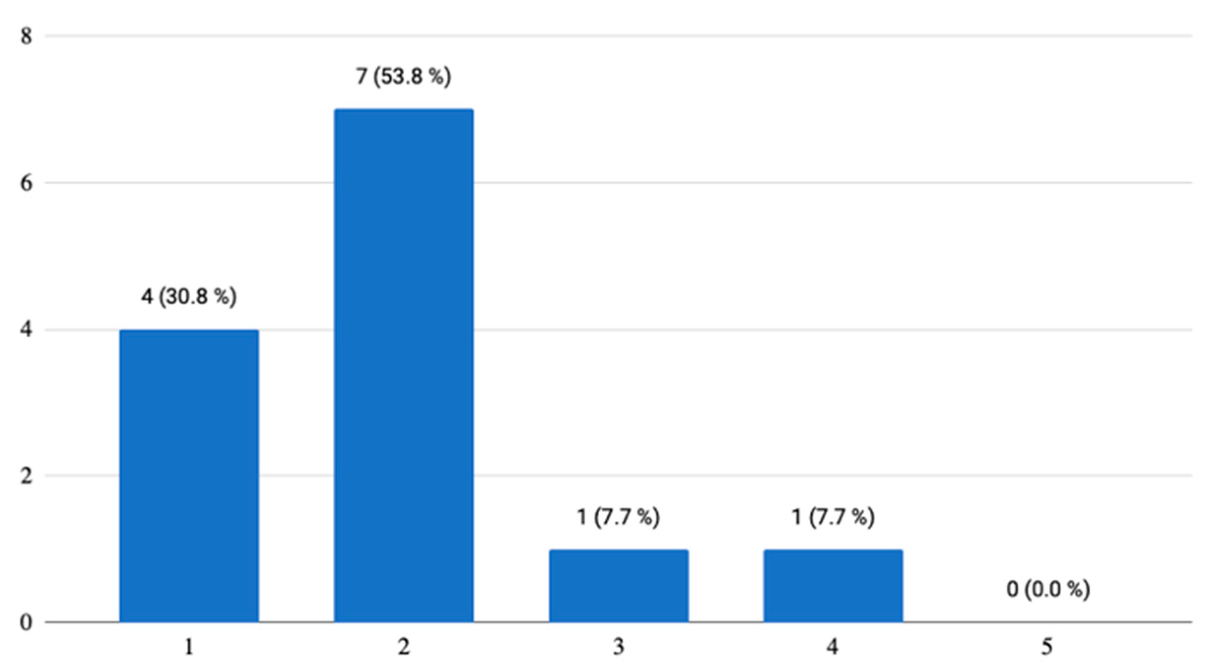 Ijerph 18 06601 g008