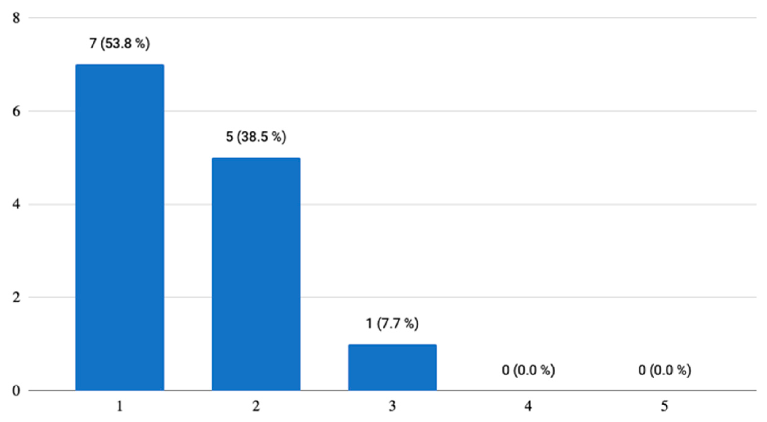 Ijerph 18 06601 g010