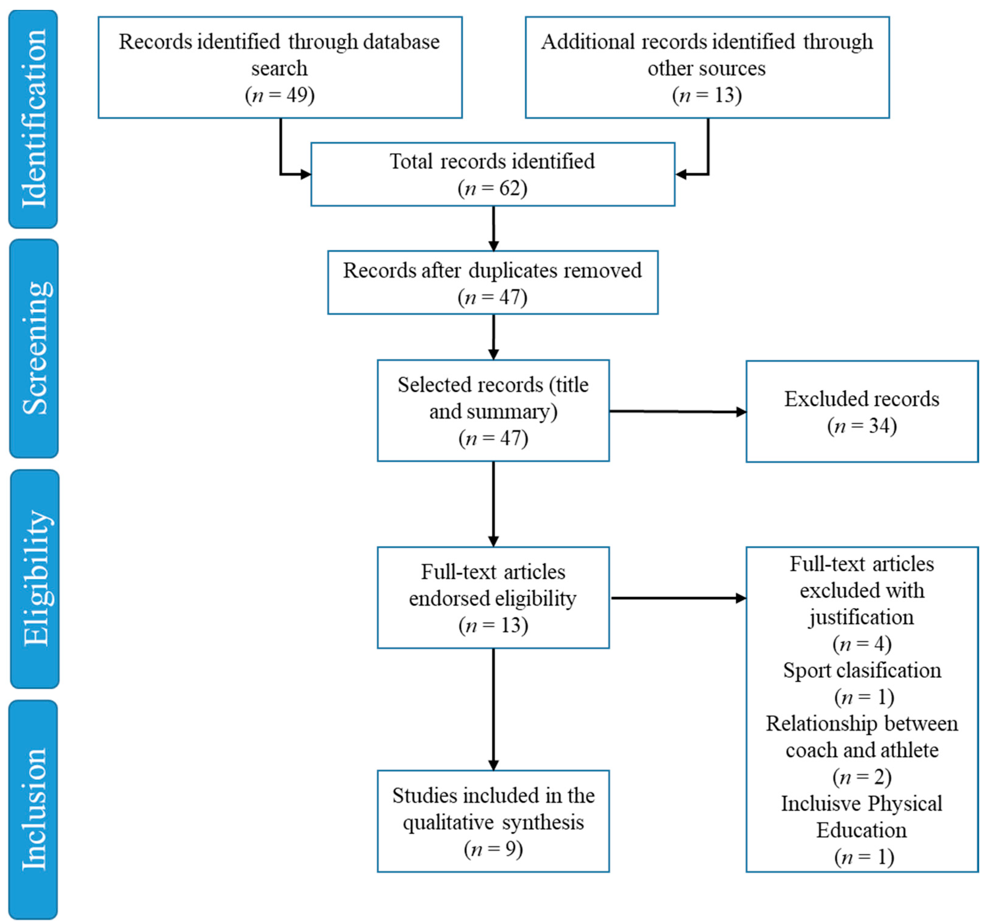 Ijerph 18 06608 g001