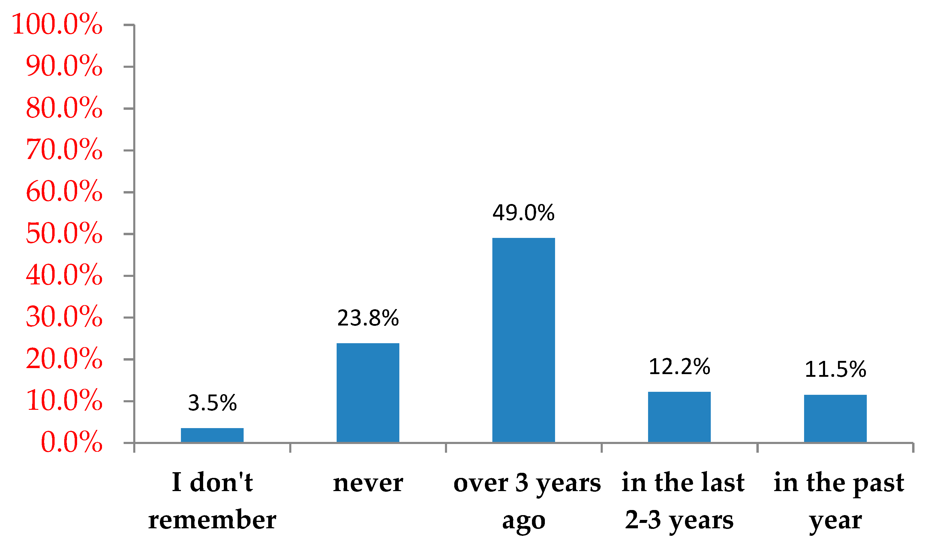 Ijerph 18 06612 g001 Ijerph 18 06612 g001