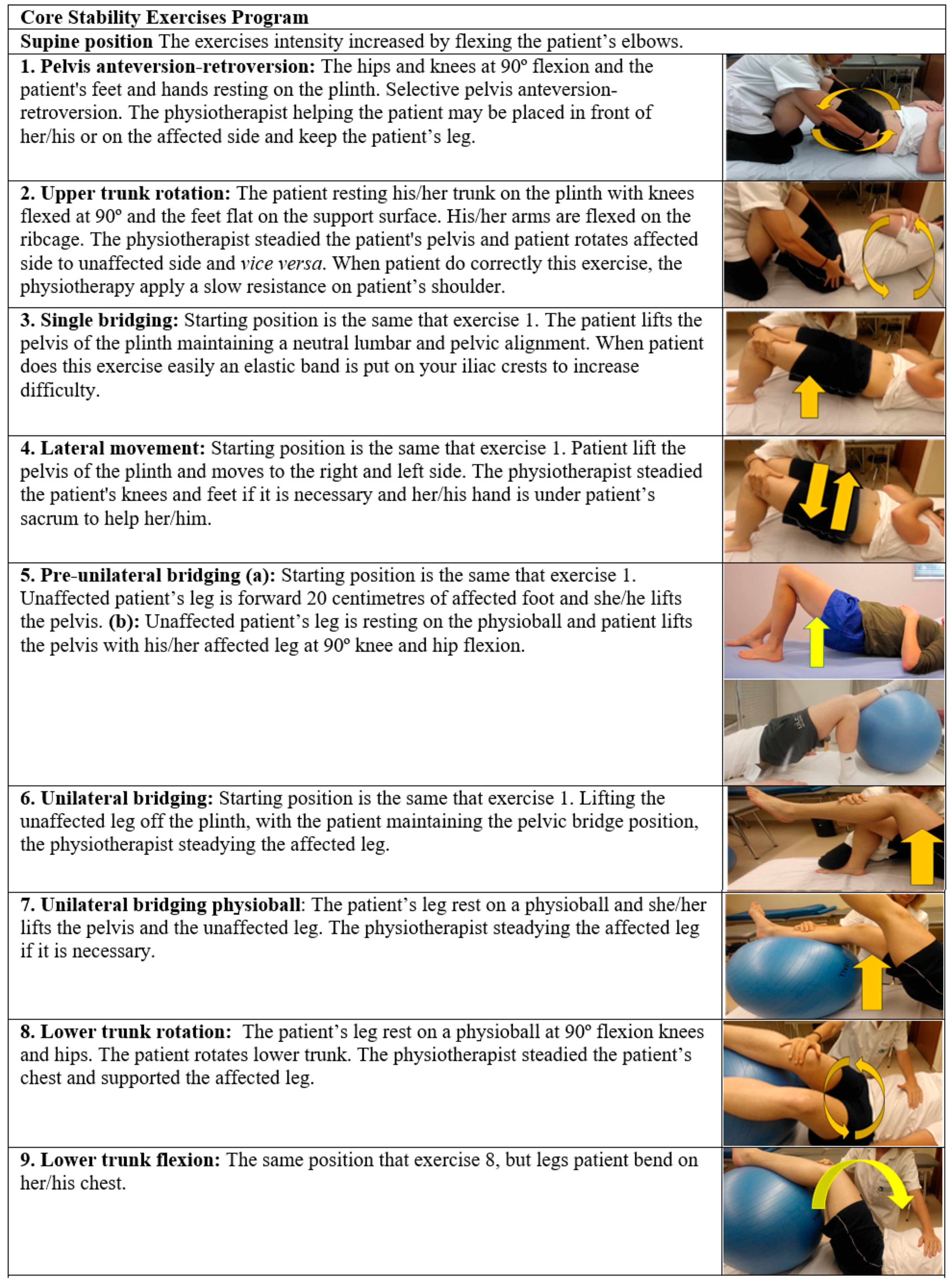 Dynamic Balance Physiotherapy & Sports Injuries Centre:Electrical  Stimulation