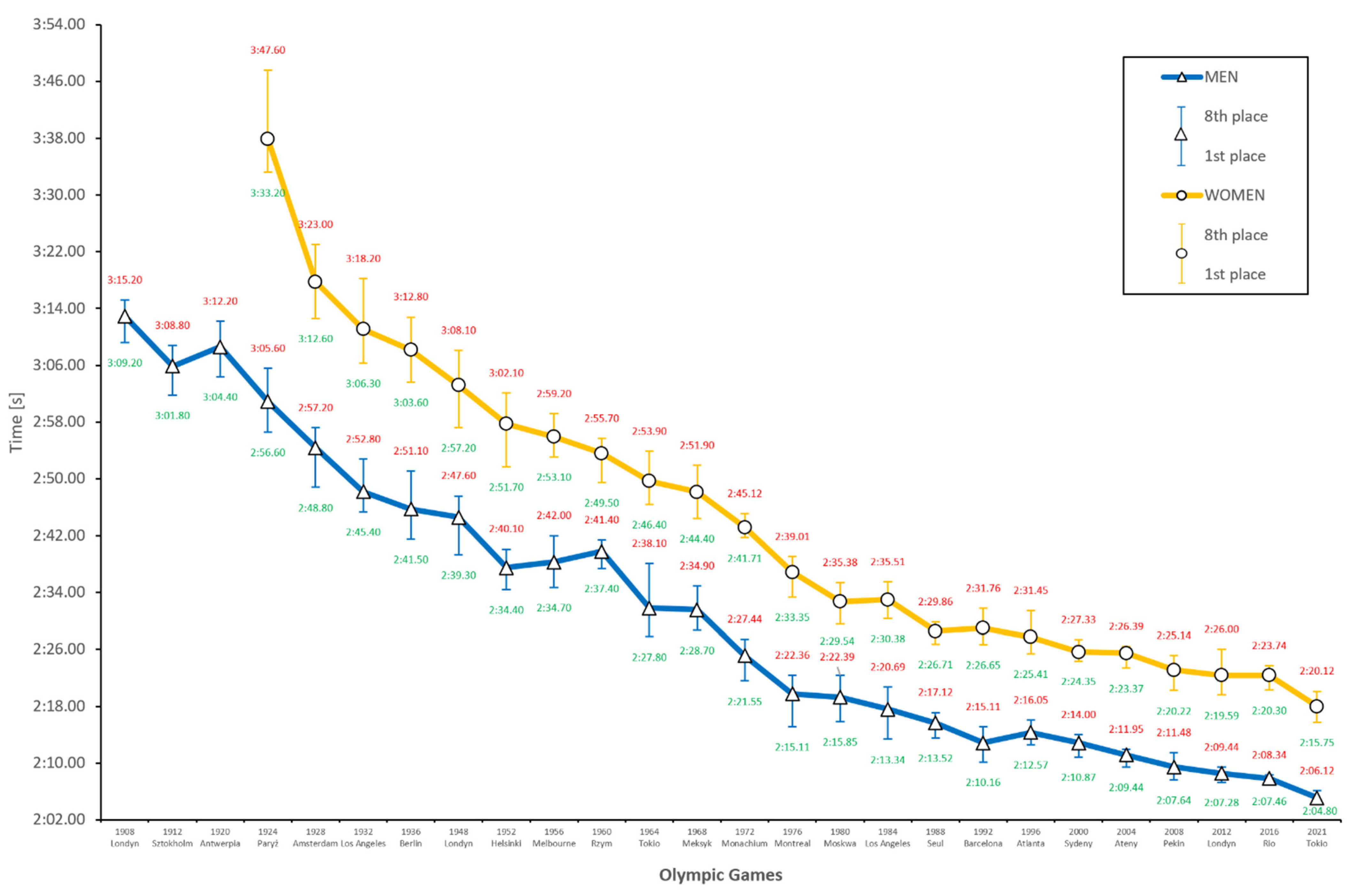 Ijerph 18 06621 g002 Ijerph 18 06621 g002