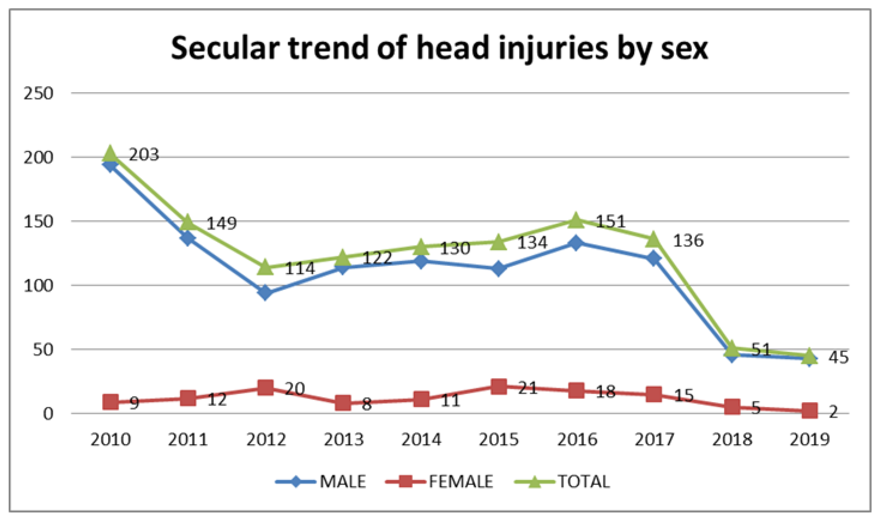 Ijerph 18 06623 g001