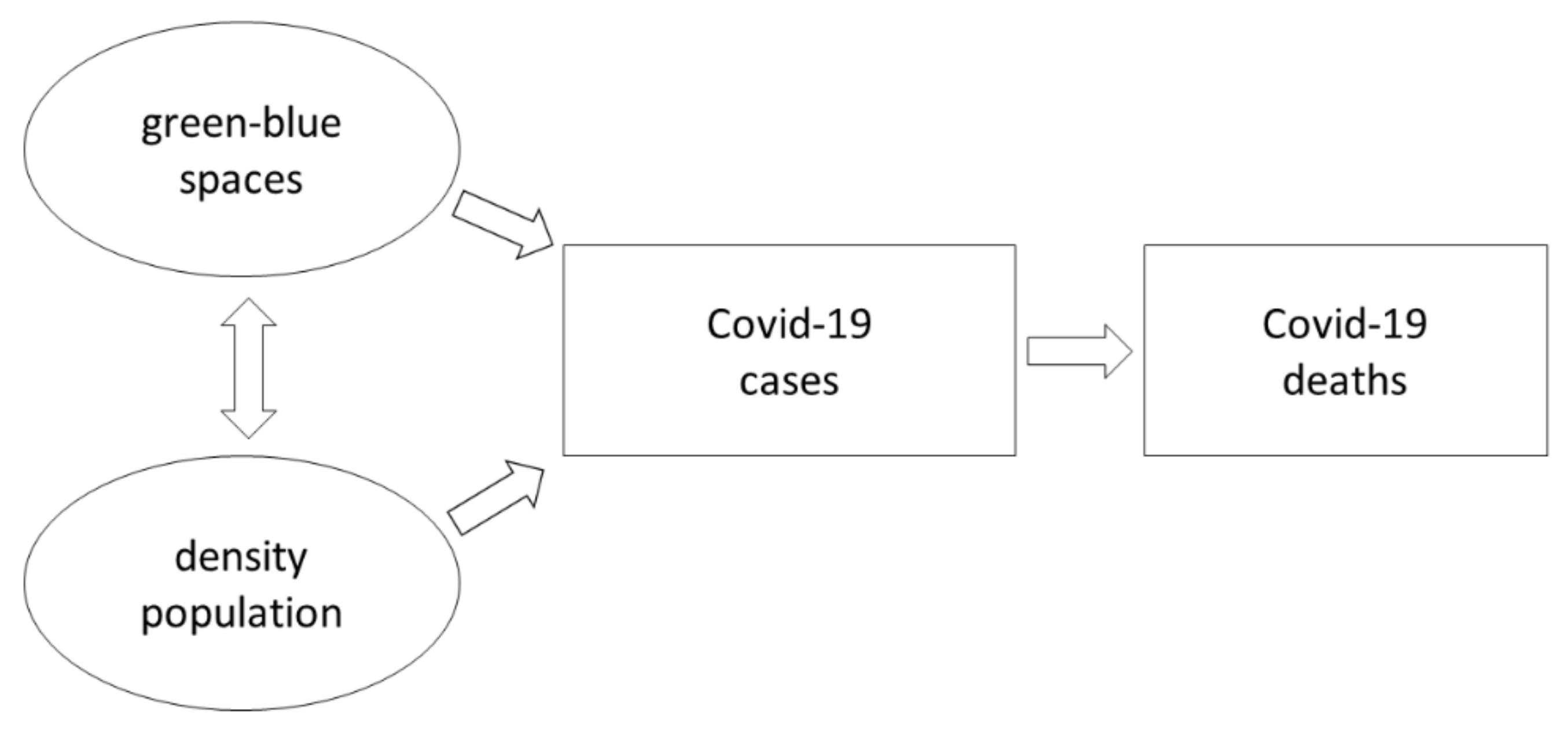 Ijerph 18 06636 g001 550