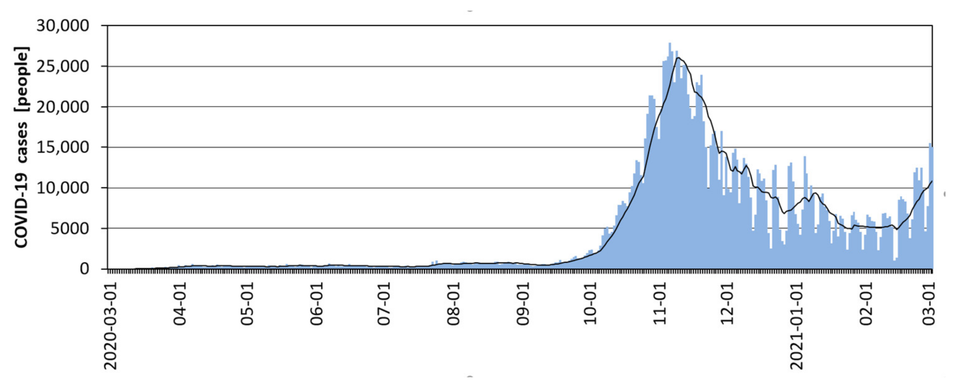 Ijerph 18 06636 g004 550