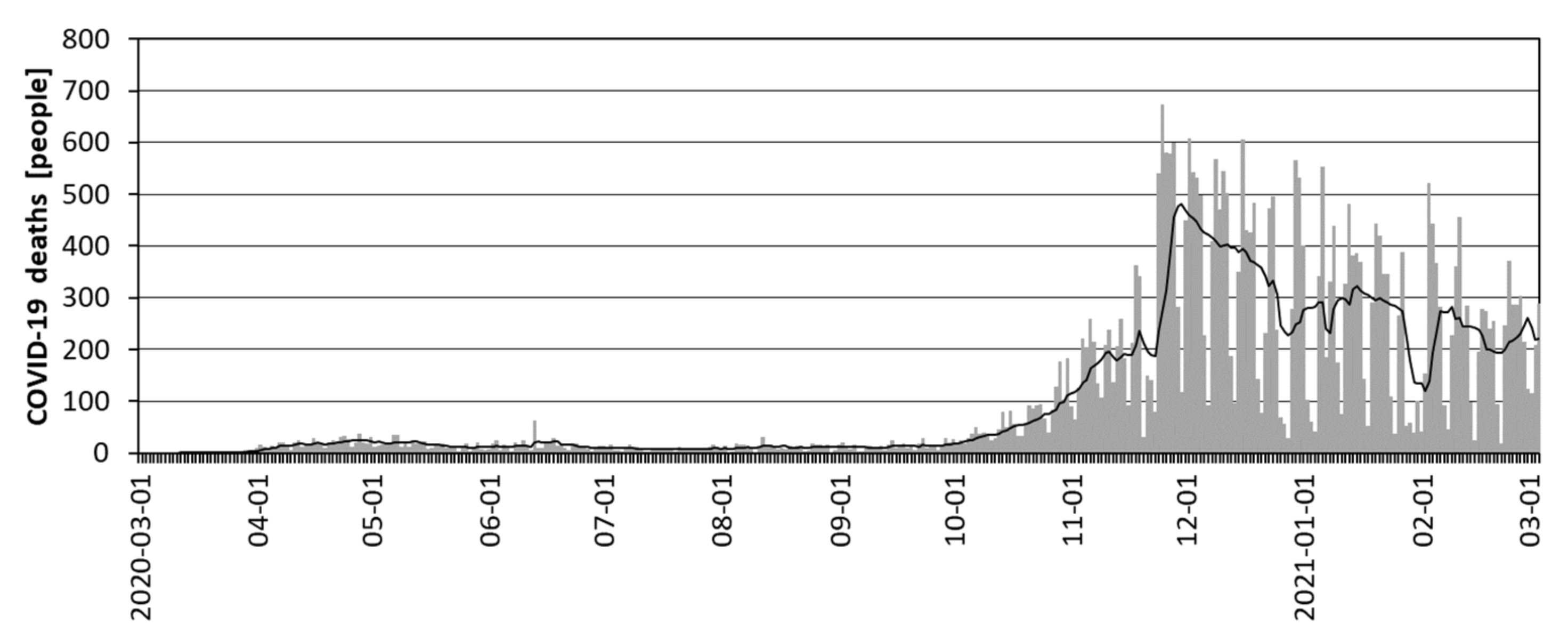 Ijerph 18 06636 g005 550