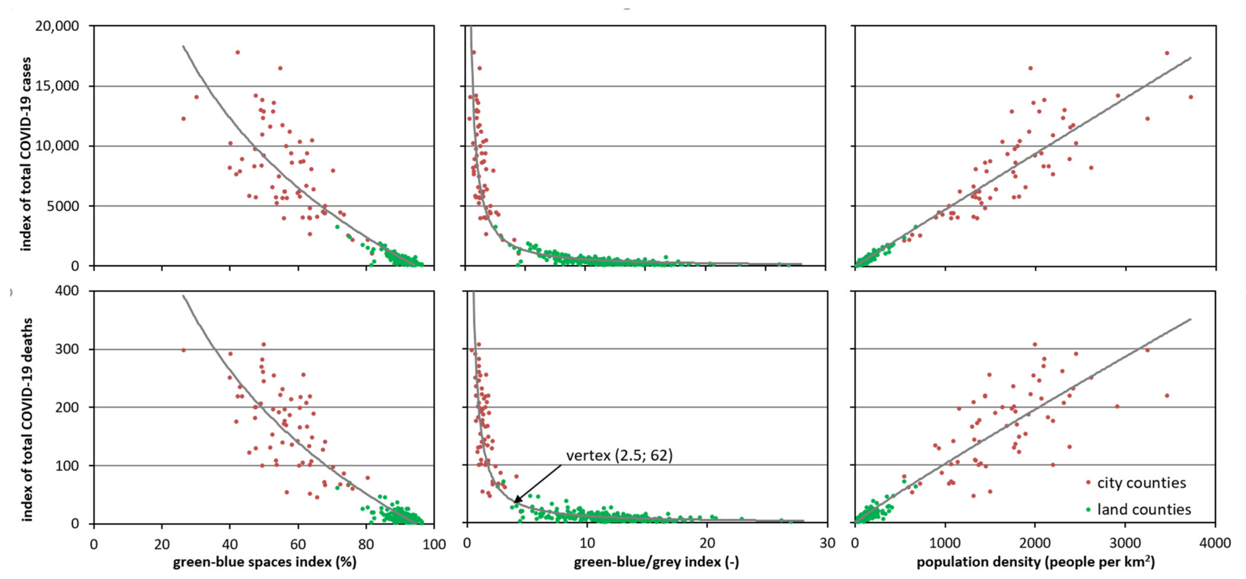 Ijerph 18 06636 g007 550