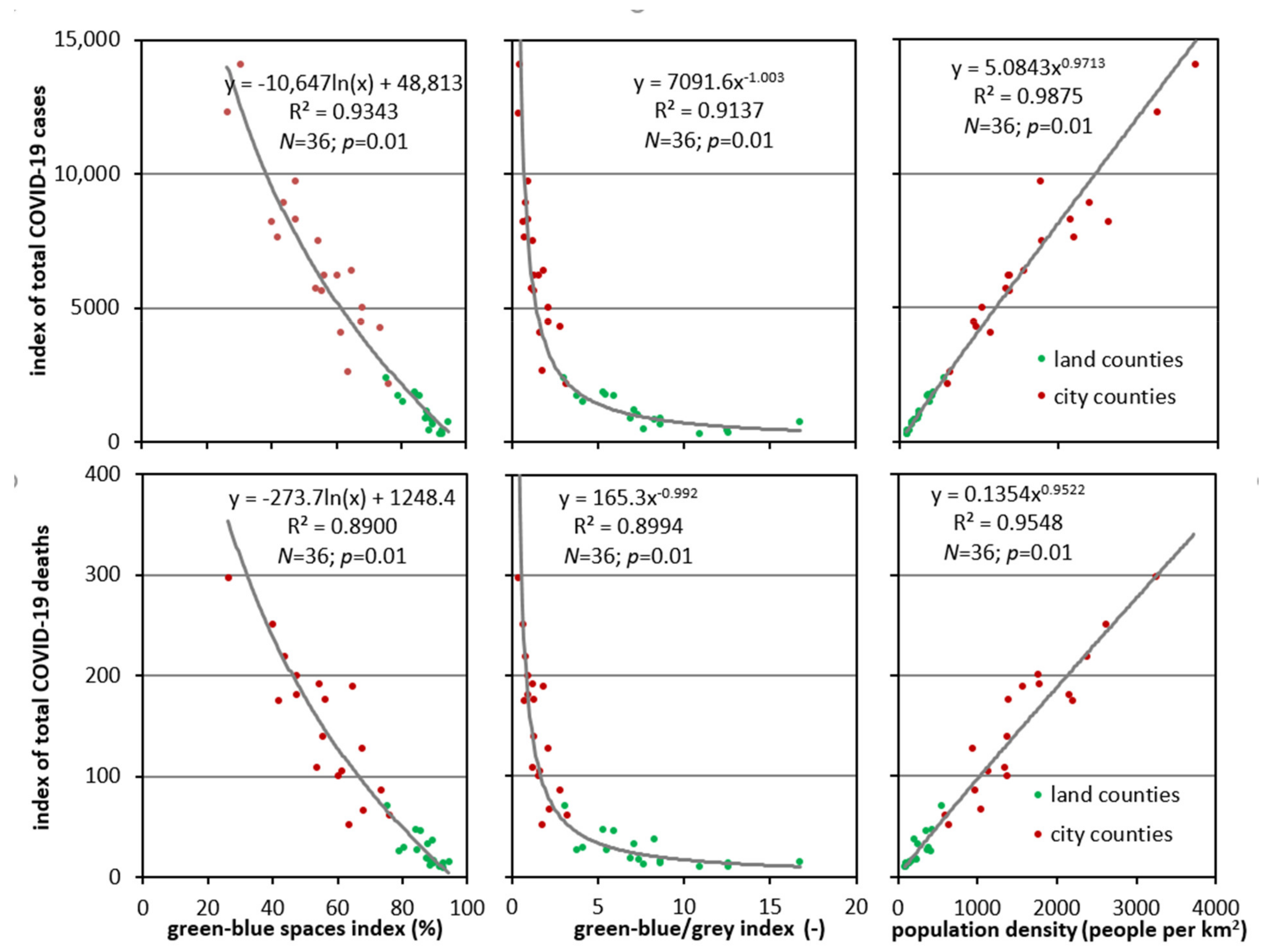 Ijerph 18 06636 g008 550