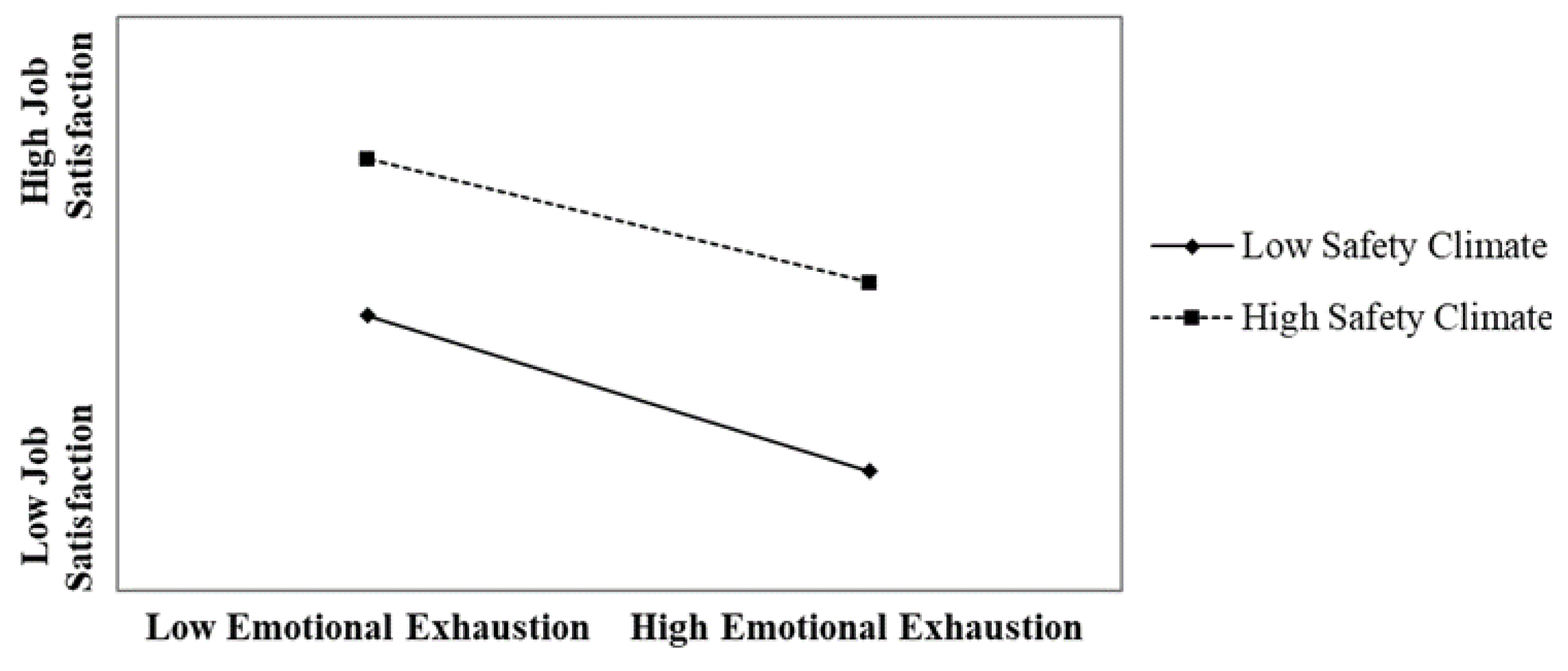 Ijerph 18 06641 g002 550