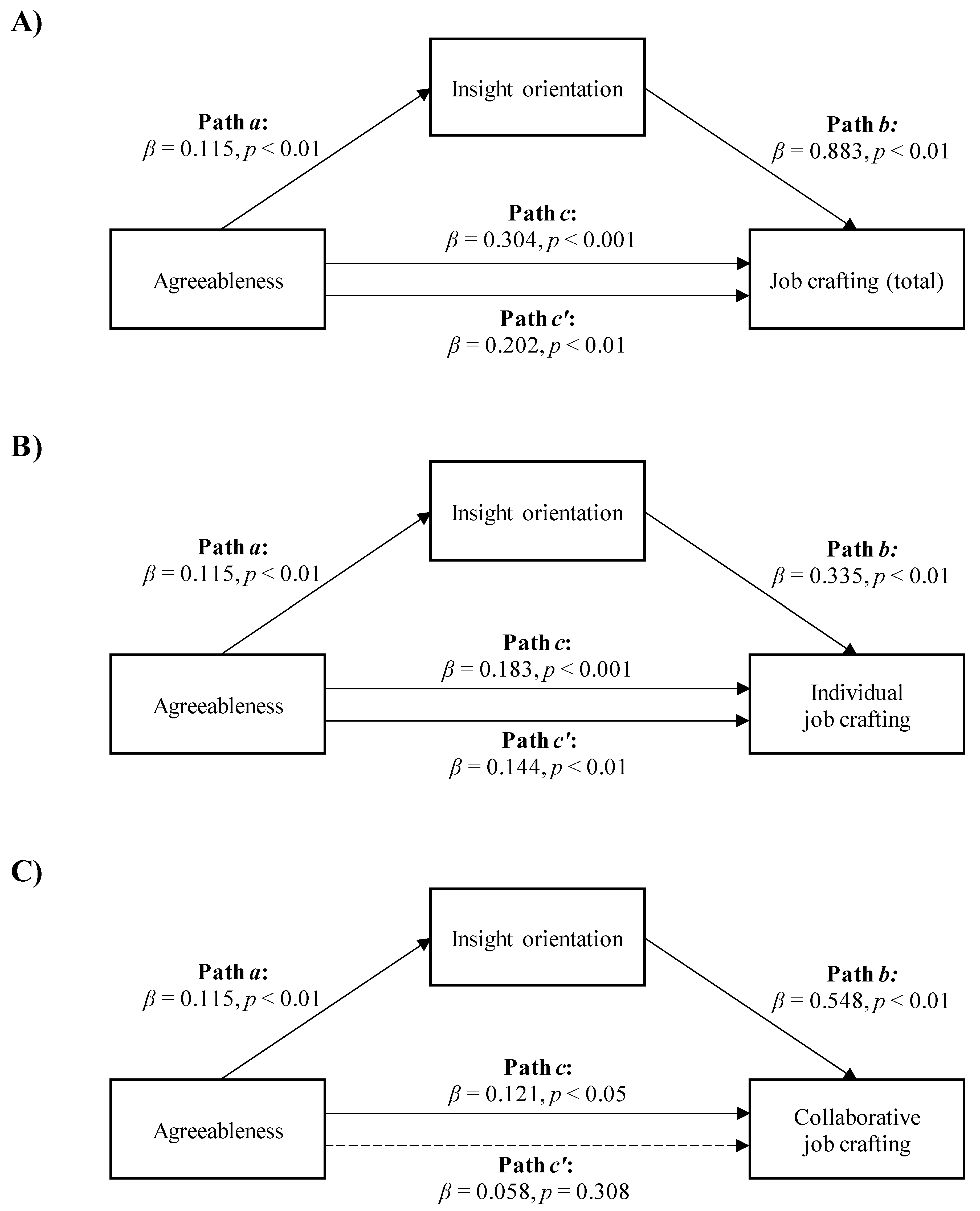 Ijerph 18 06661 g002 550