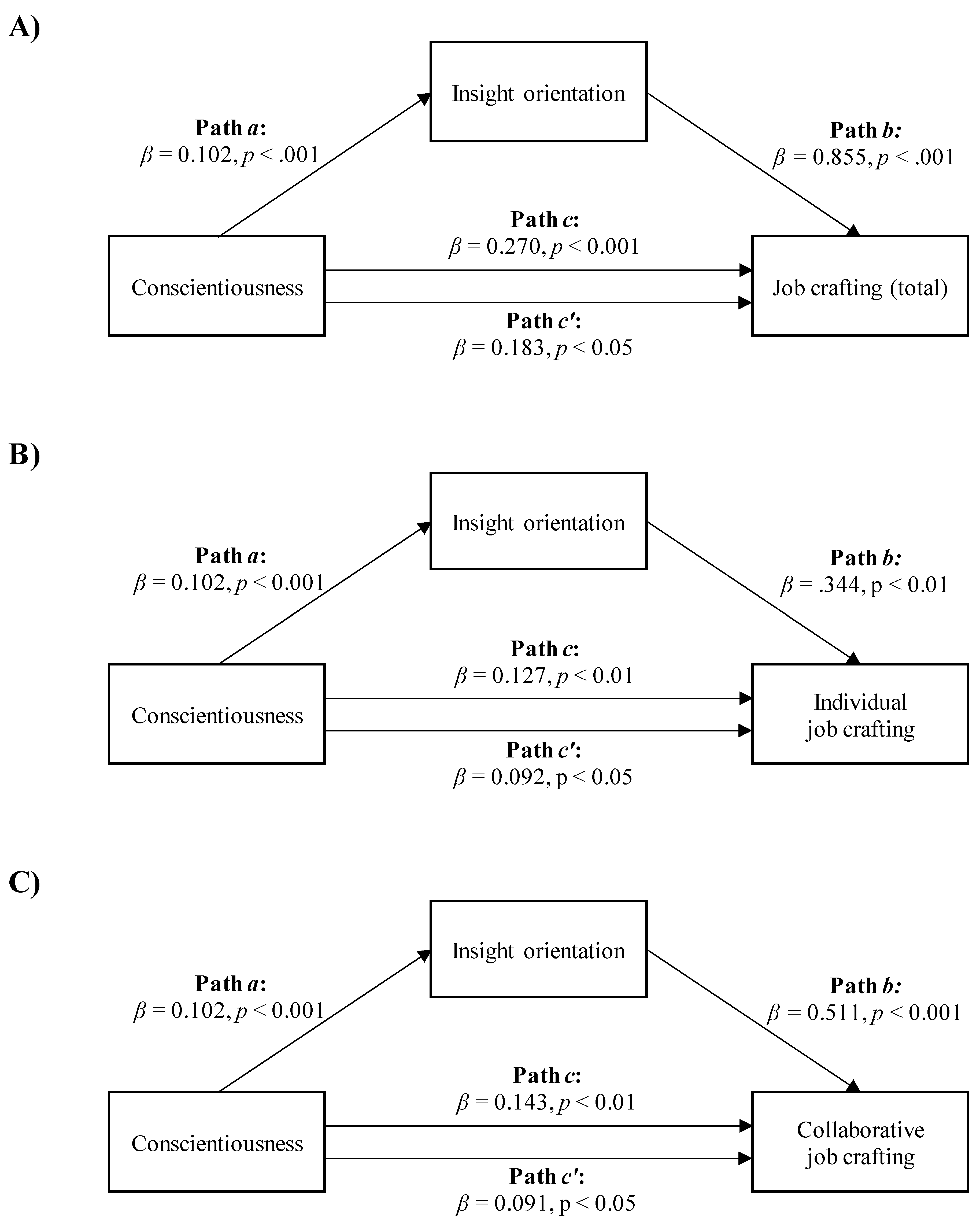 Ijerph 18 06661 g003 550