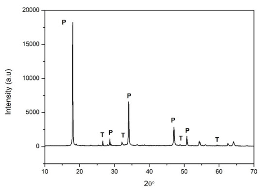 Ijerph Free Full Text Characterization And Analysis Of The Carbonation Process Of A Lime Mortar Obtained From Phosphogypsum Waste Html