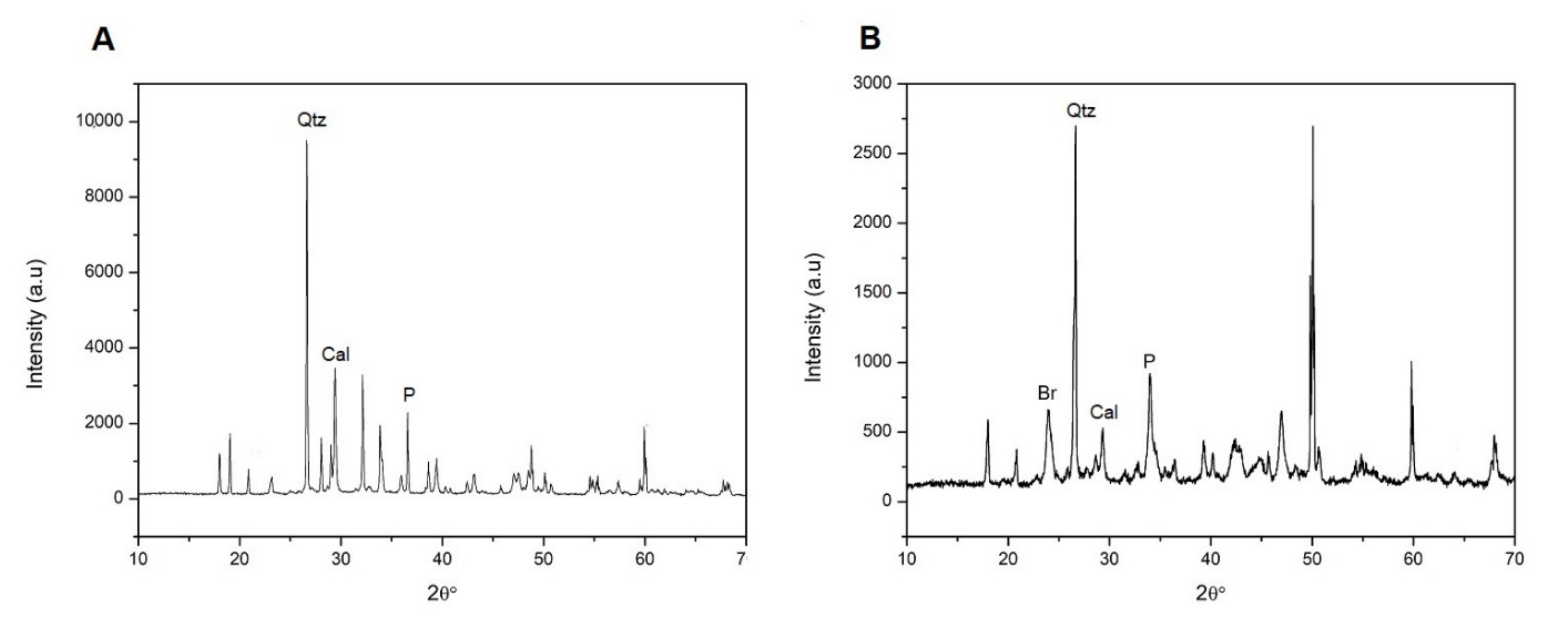 Ijerph 18 06664 g007 550
