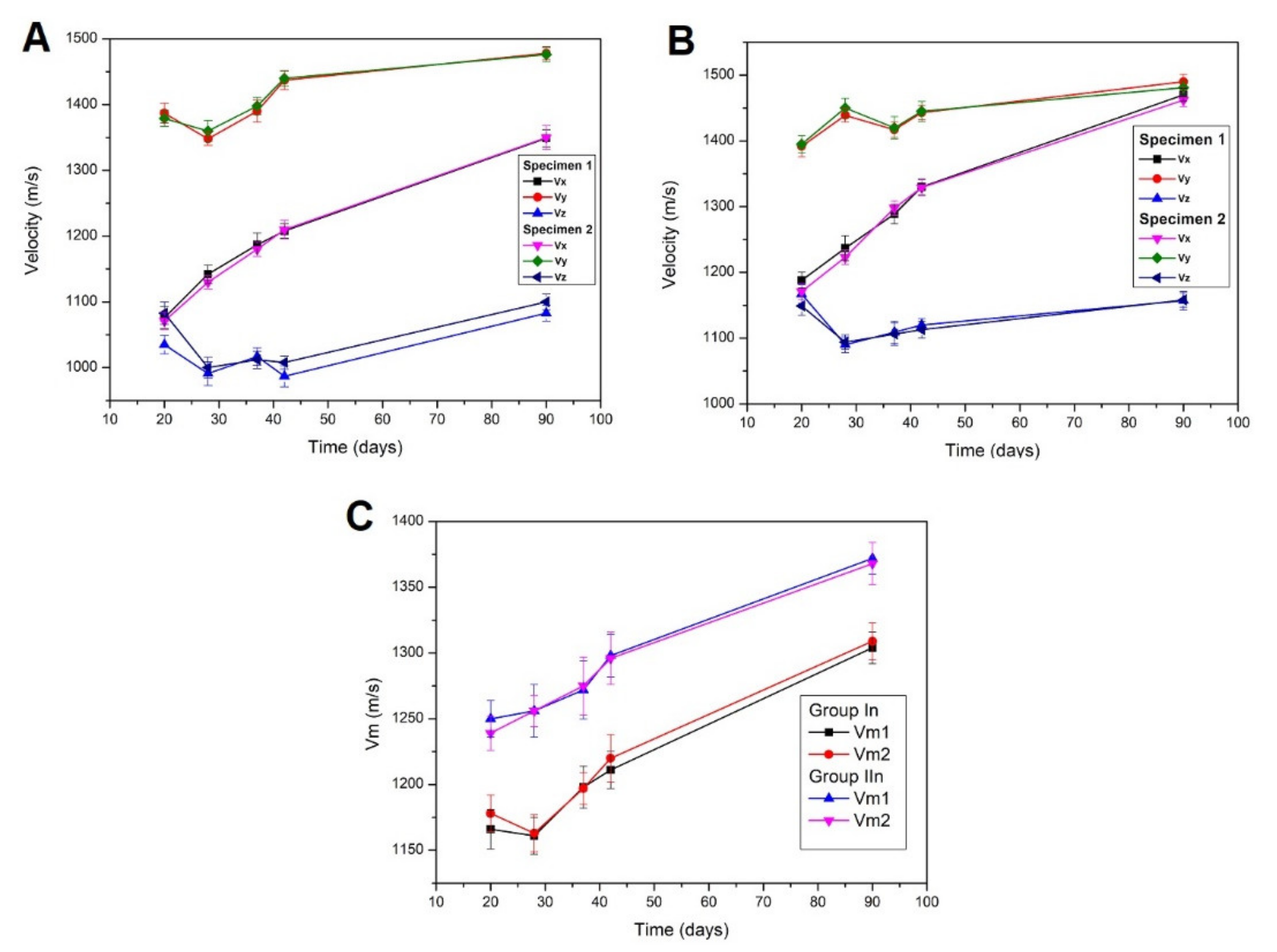 Ijerph 18 06664 g014 550