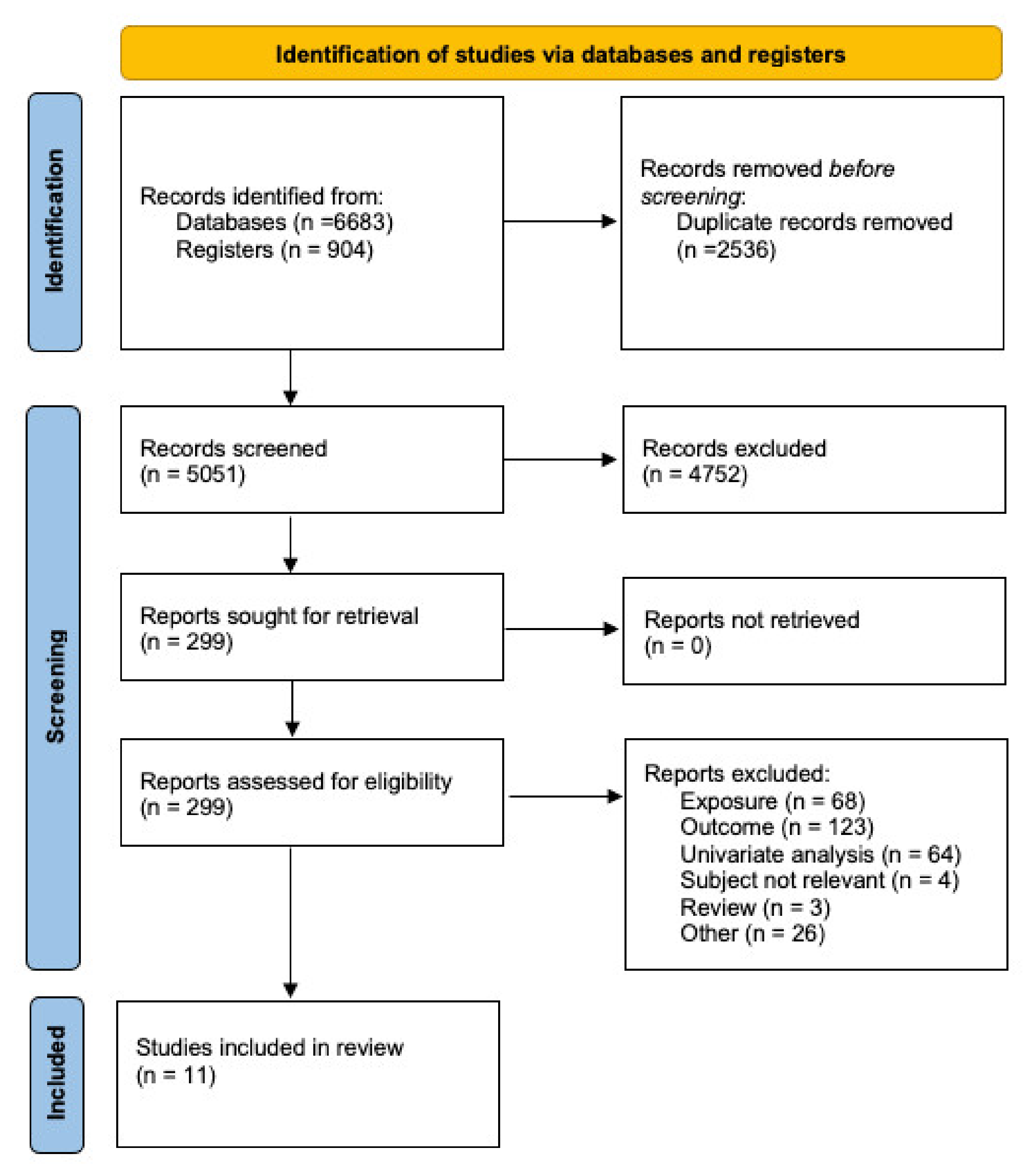 Ijerph 18 06665 g001