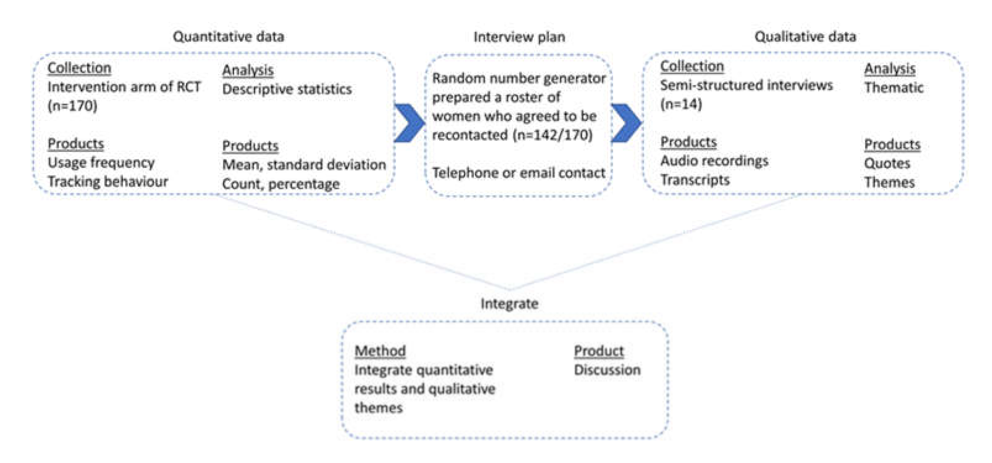 Ijerph 18 06670 g002