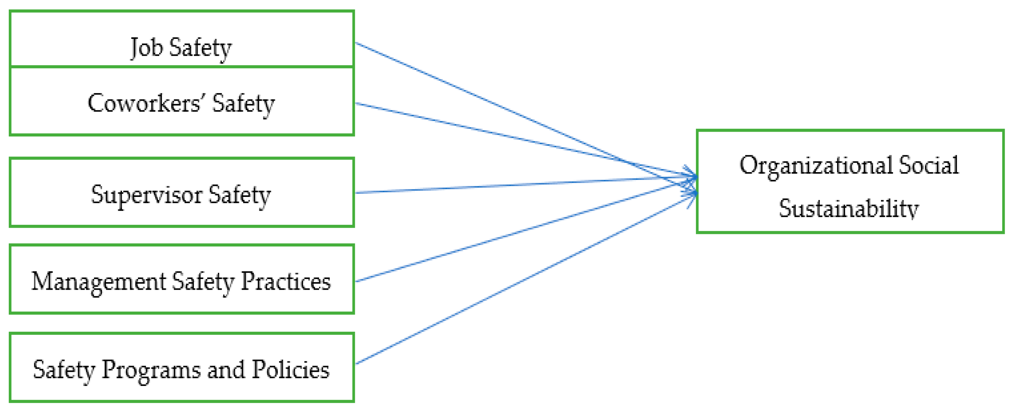 Ijerph 18 06672 g001