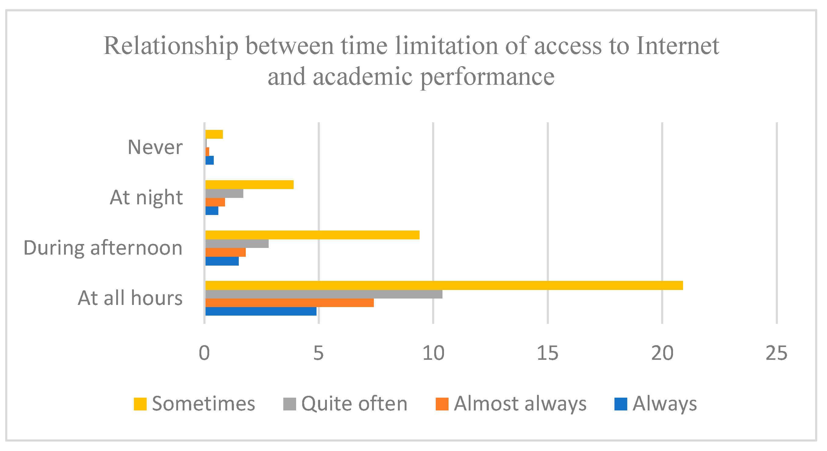 Ijerph 18 06673 g002