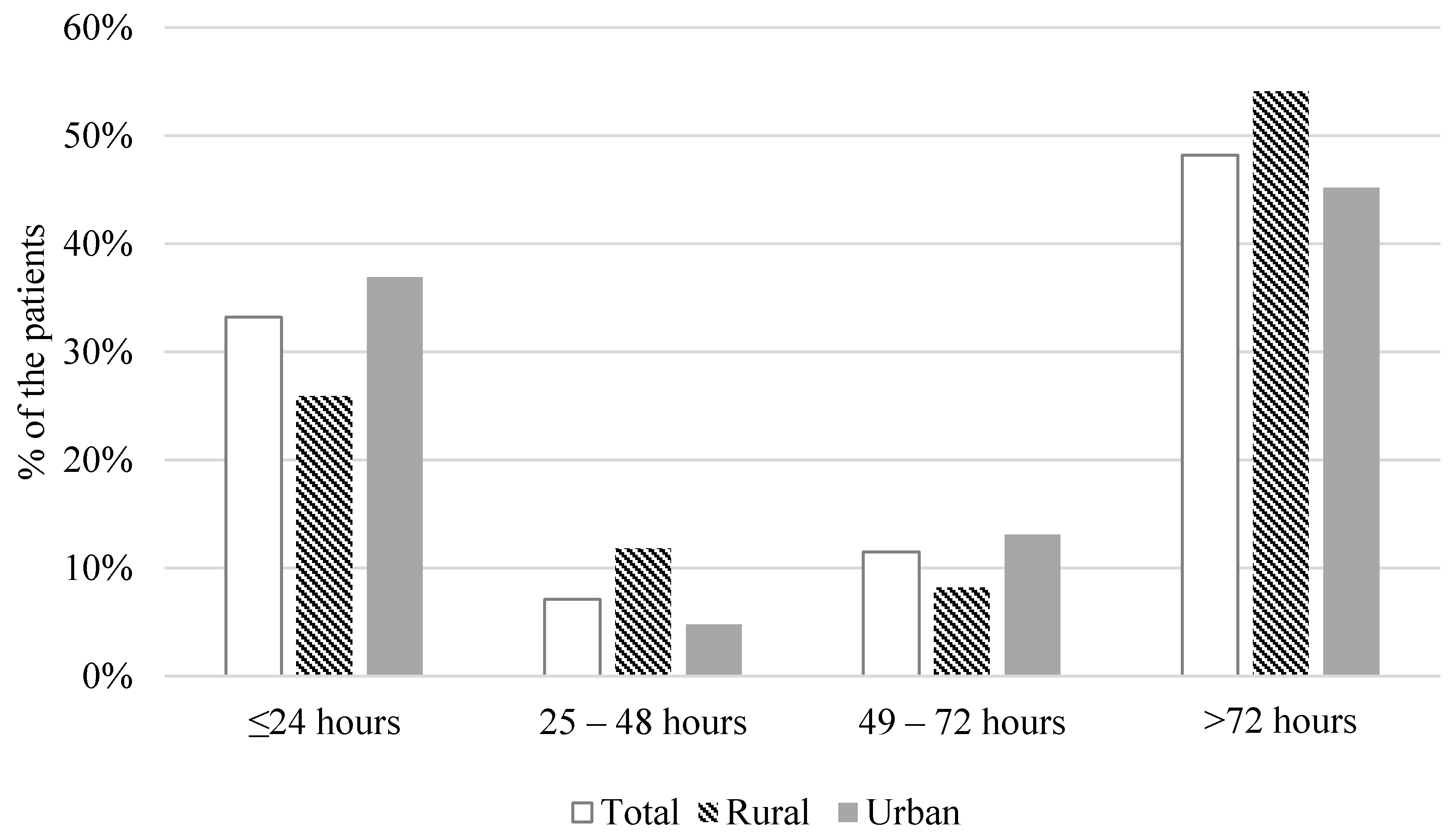 Ijerph 18 06679 g001