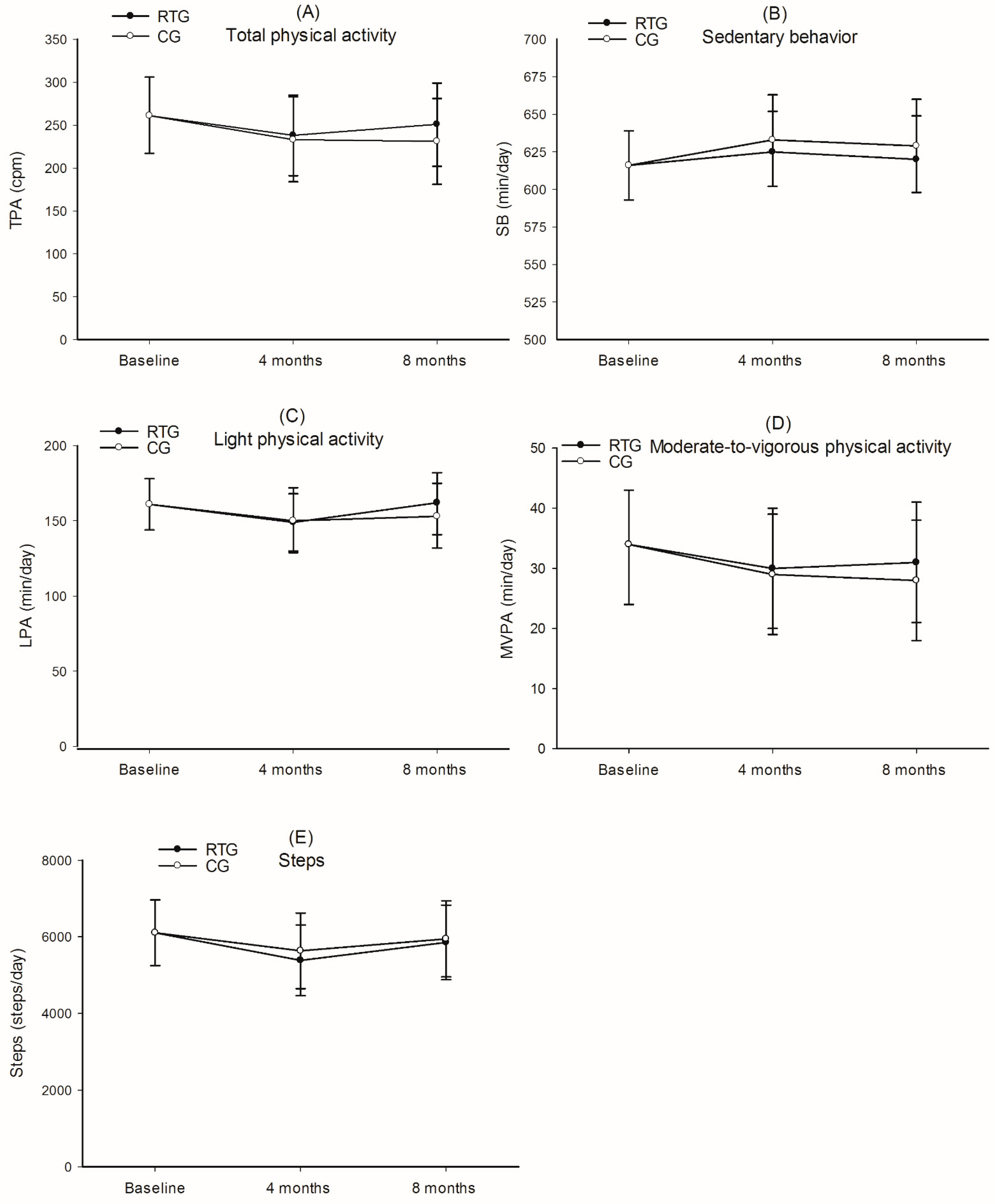 Ijerph 18 06682 g002 550