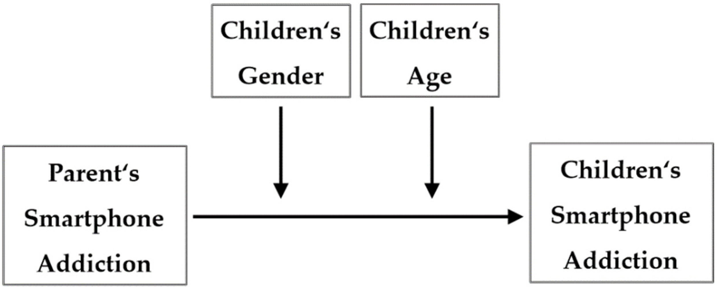 Ijerph 18 06685 g001