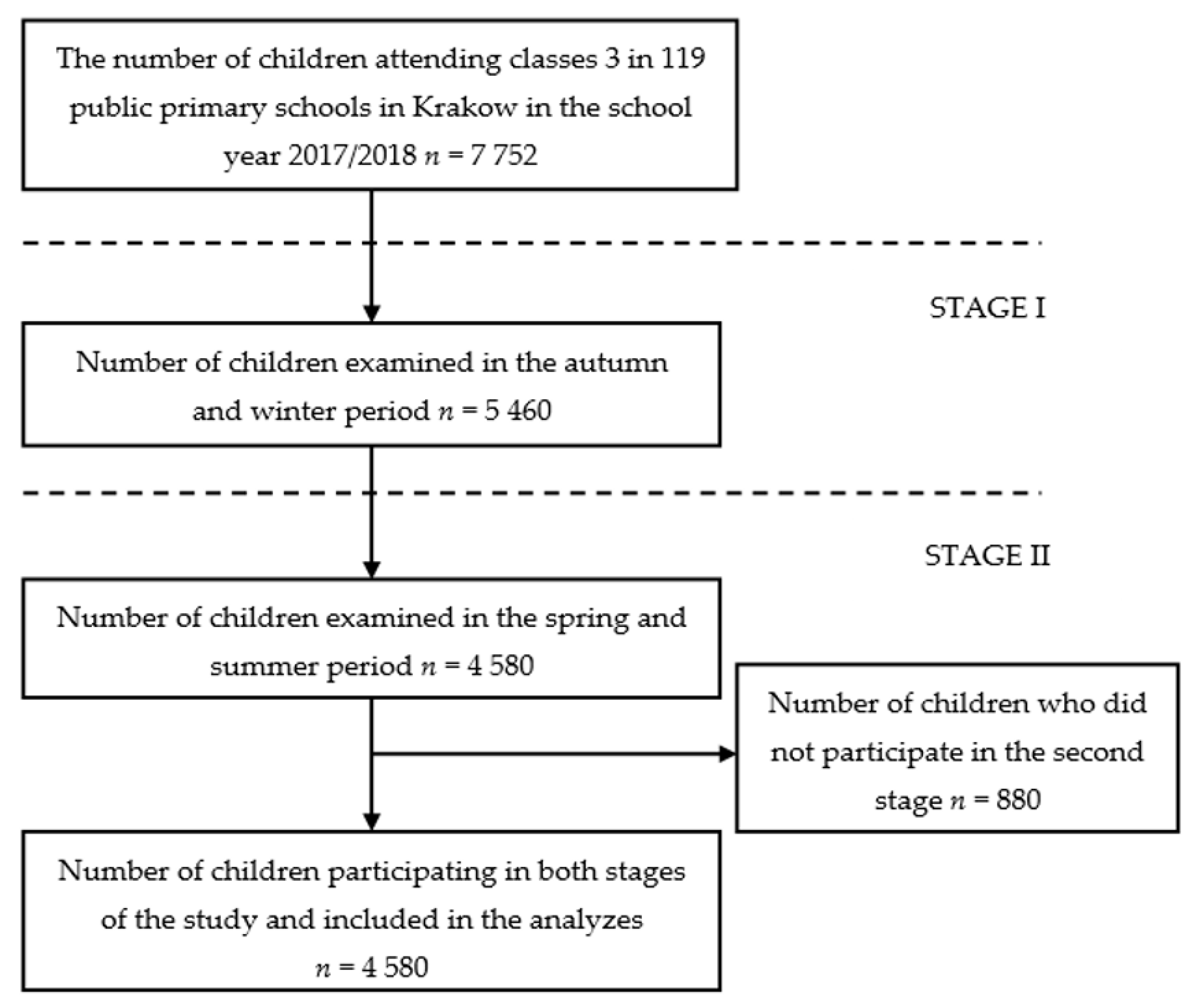 Ijerph 18 06690 g001 550