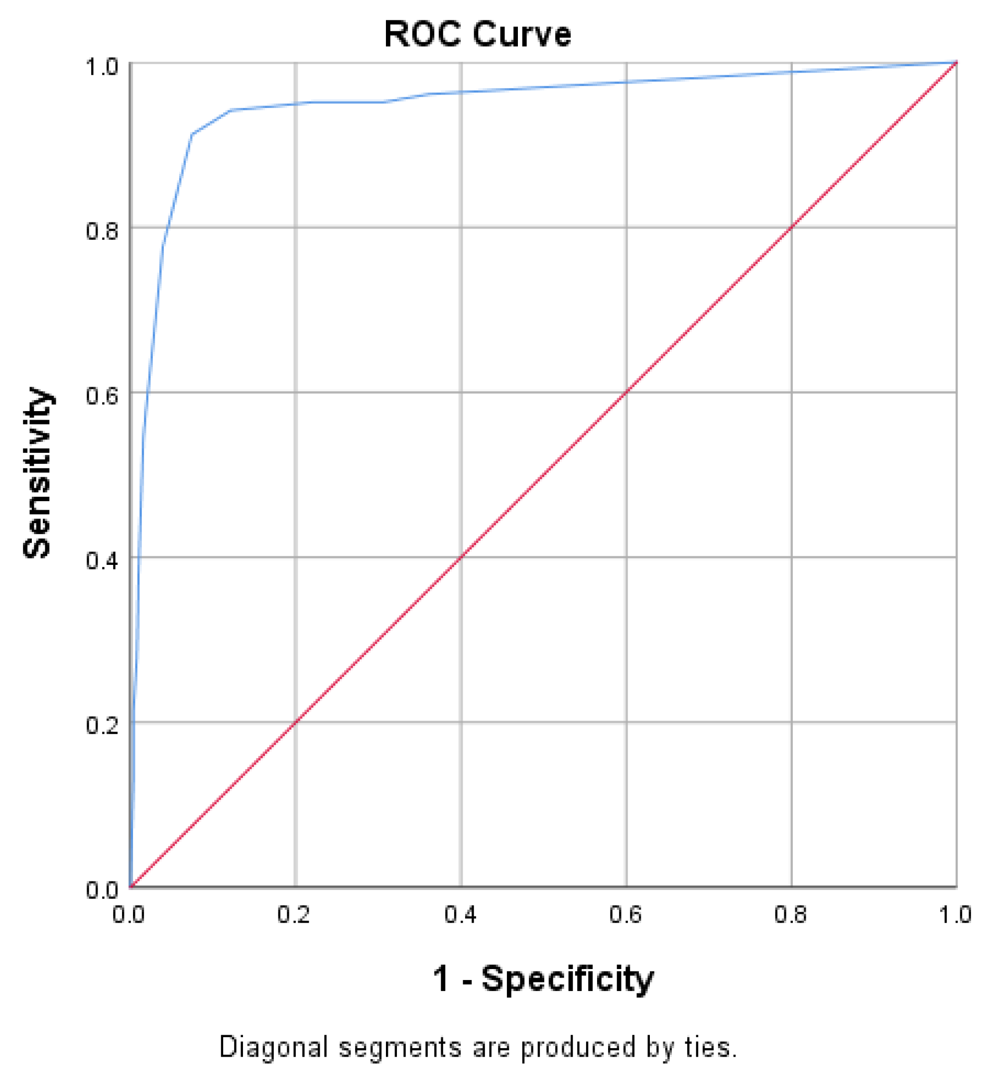 Ijerph 18 06693 g005 550