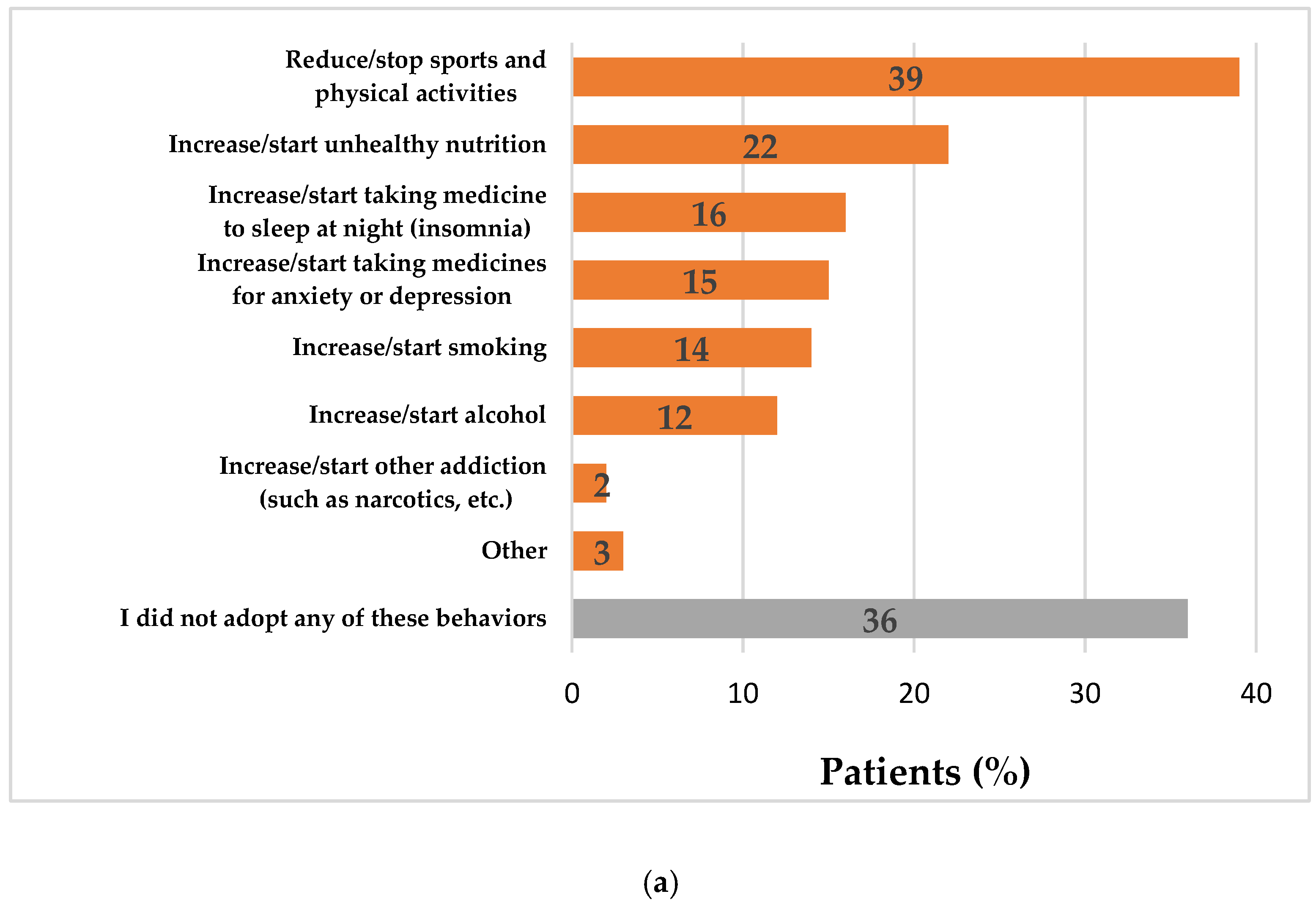 Ijerph 18 06697 g003a 550
