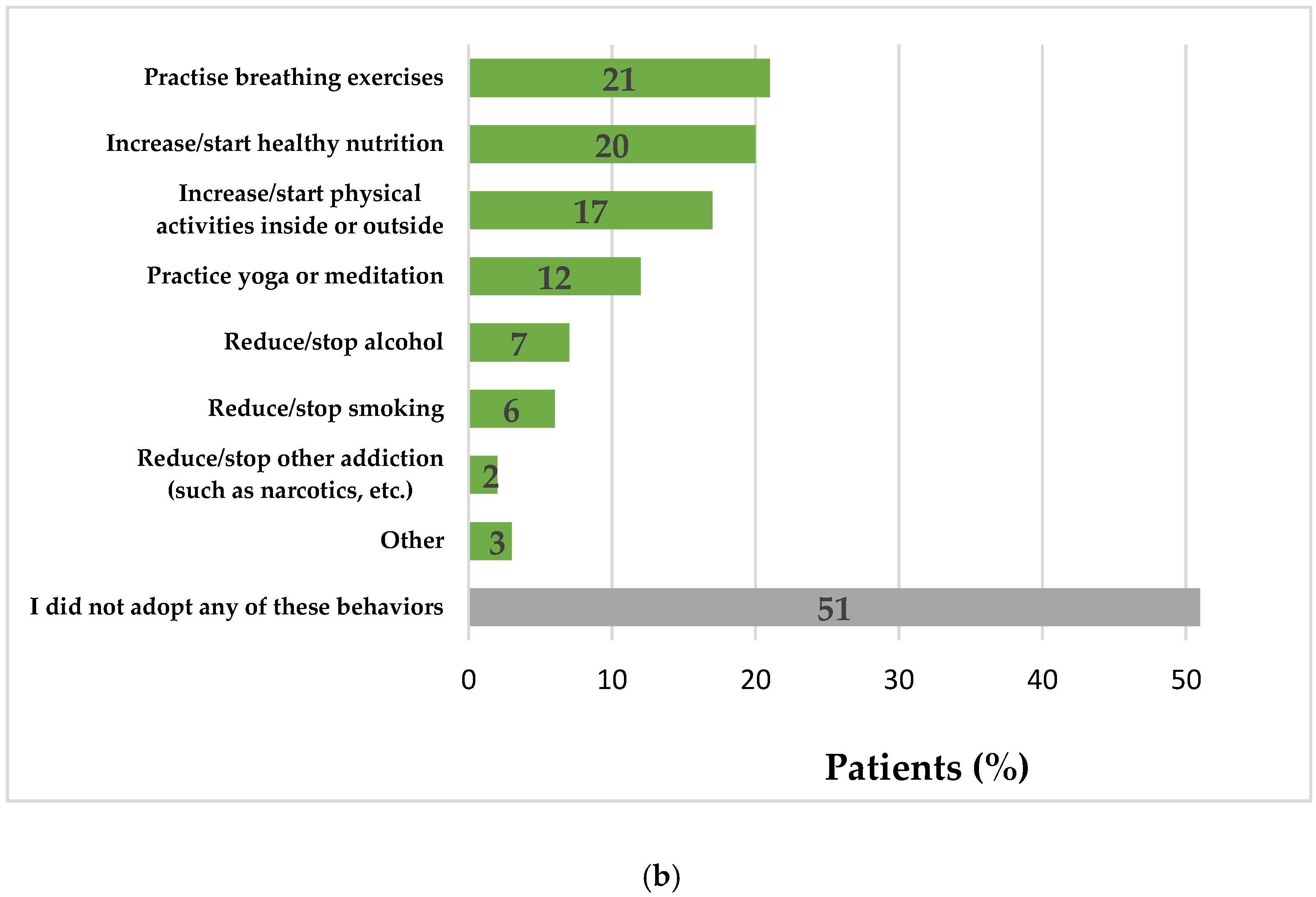 Ijerph 18 06697 g003b 550