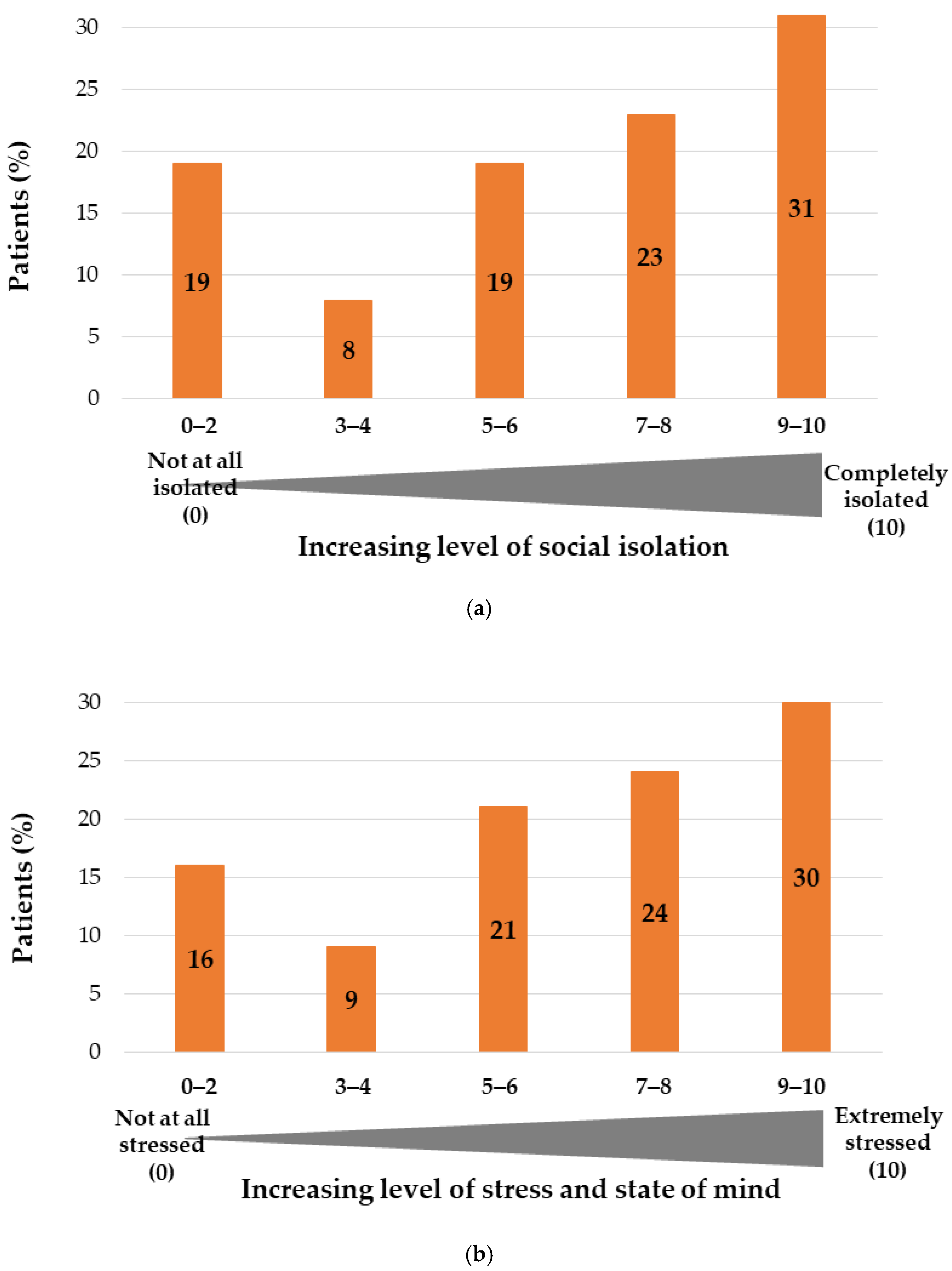 Ijerph 18 06697 g004 550