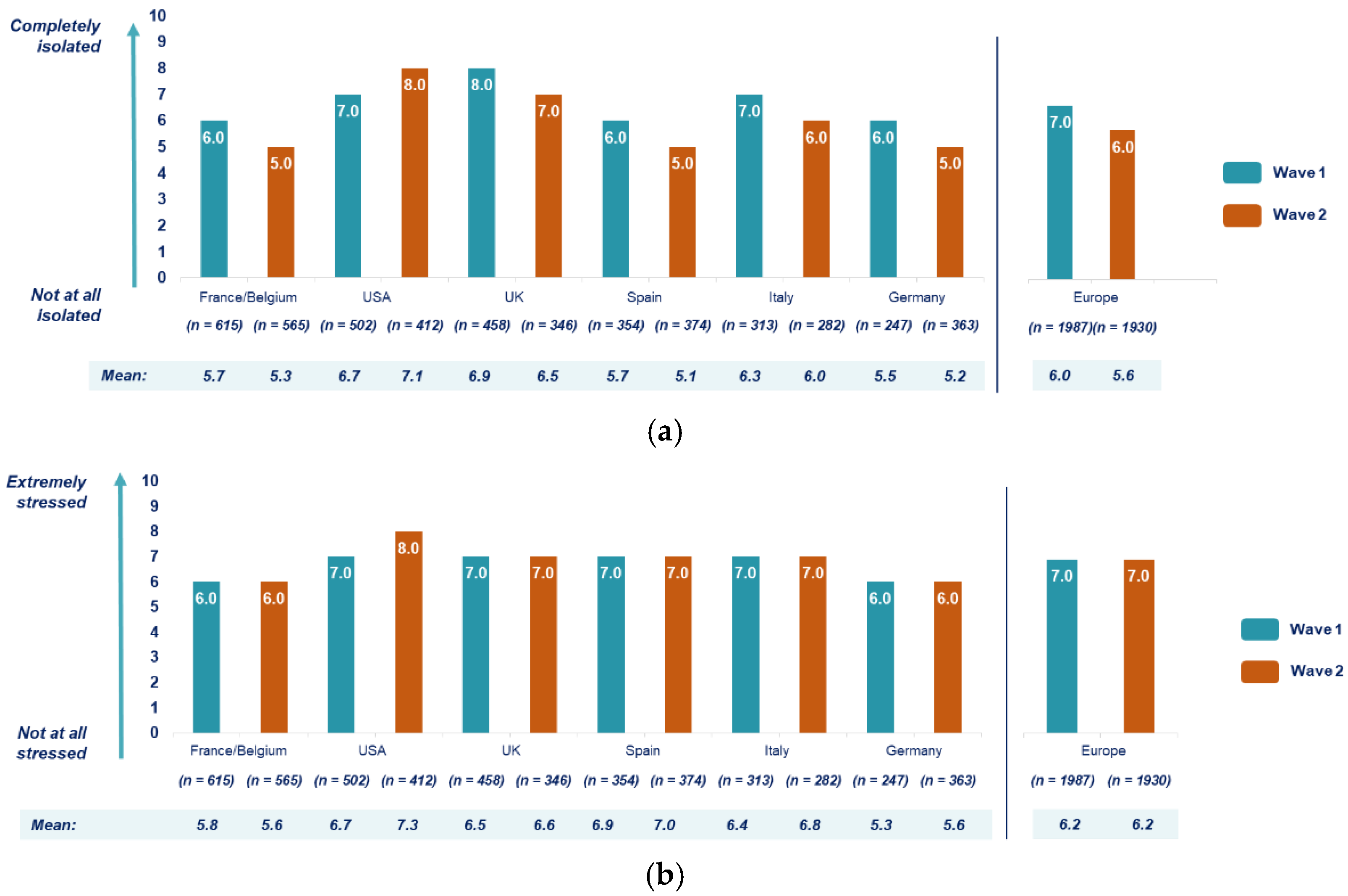 Ijerph 18 06697 g005 550