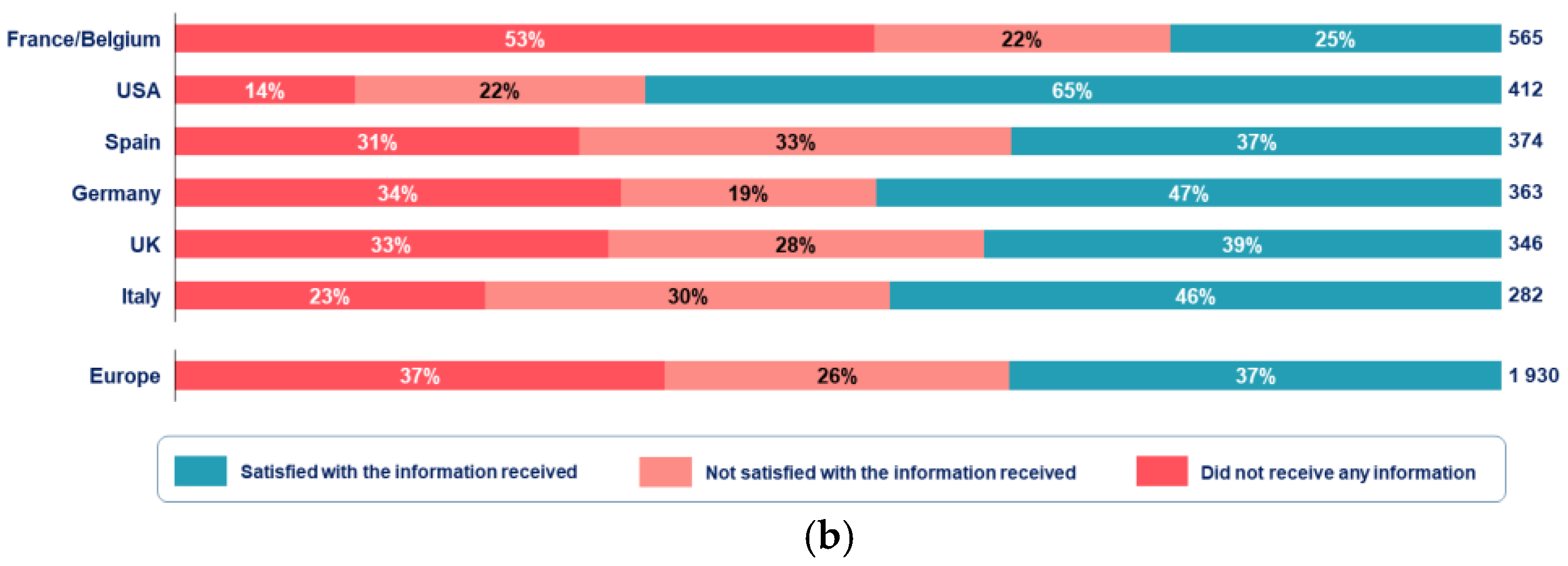 Ijerph 18 06697 g007b 550