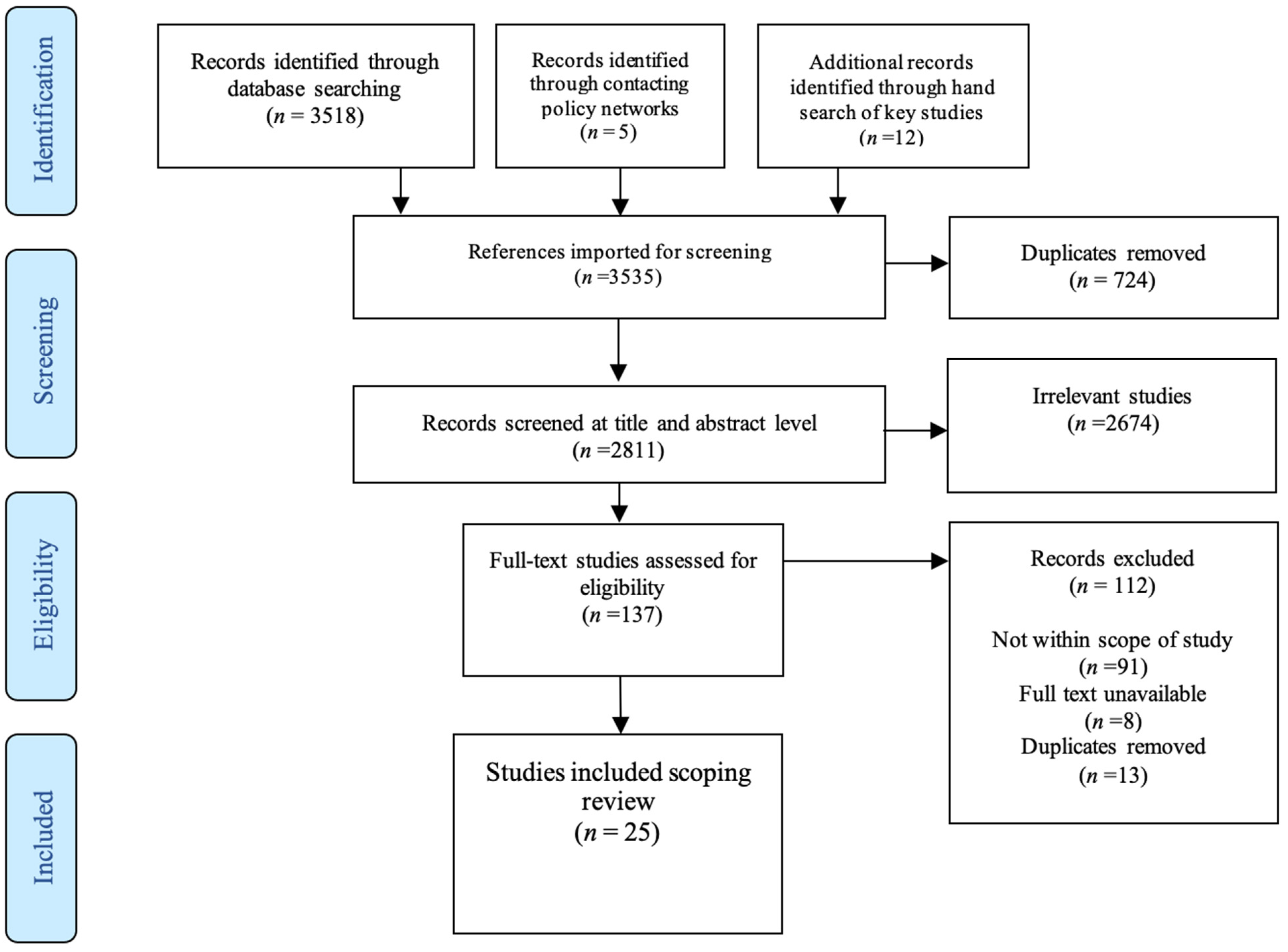 Ijerph 18 06701 g001 Ijerph 18 06701 g001