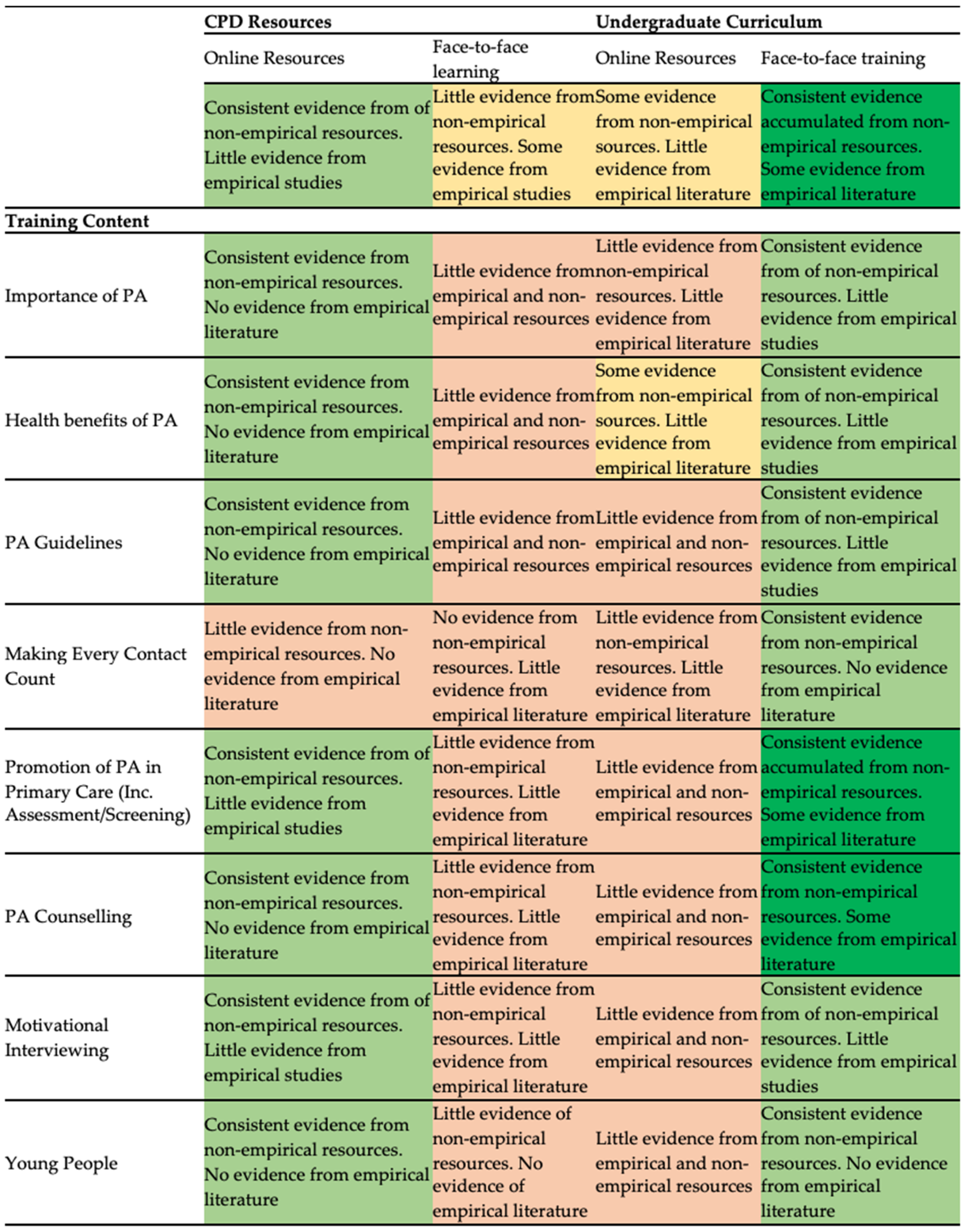 Ijerph 18 06701 g002a Ijerph 18 06701 g002a