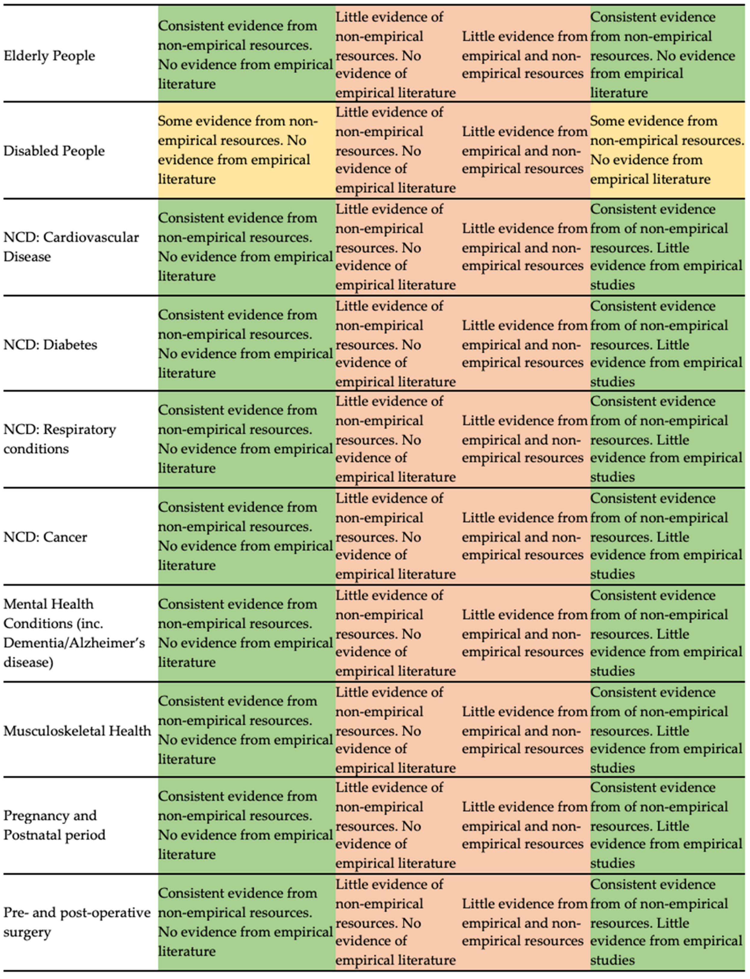 Ijerph 18 06701 g002b Ijerph 18 06701 g002b