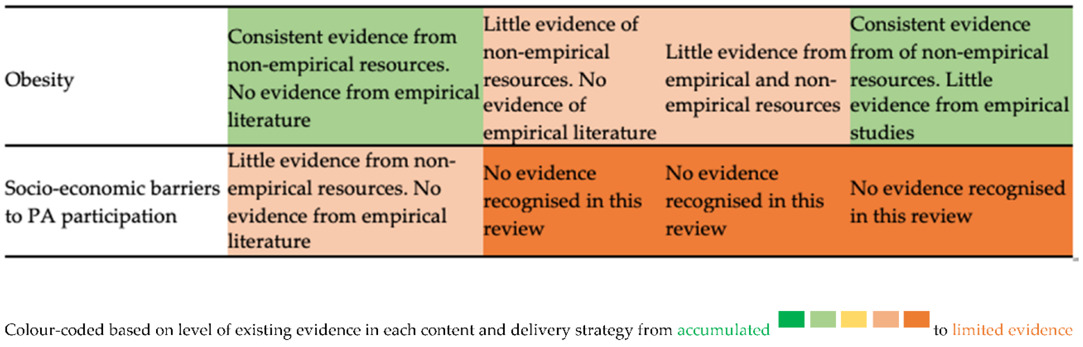 Ijerph 18 06701 g002c Ijerph 18 06701 g002c