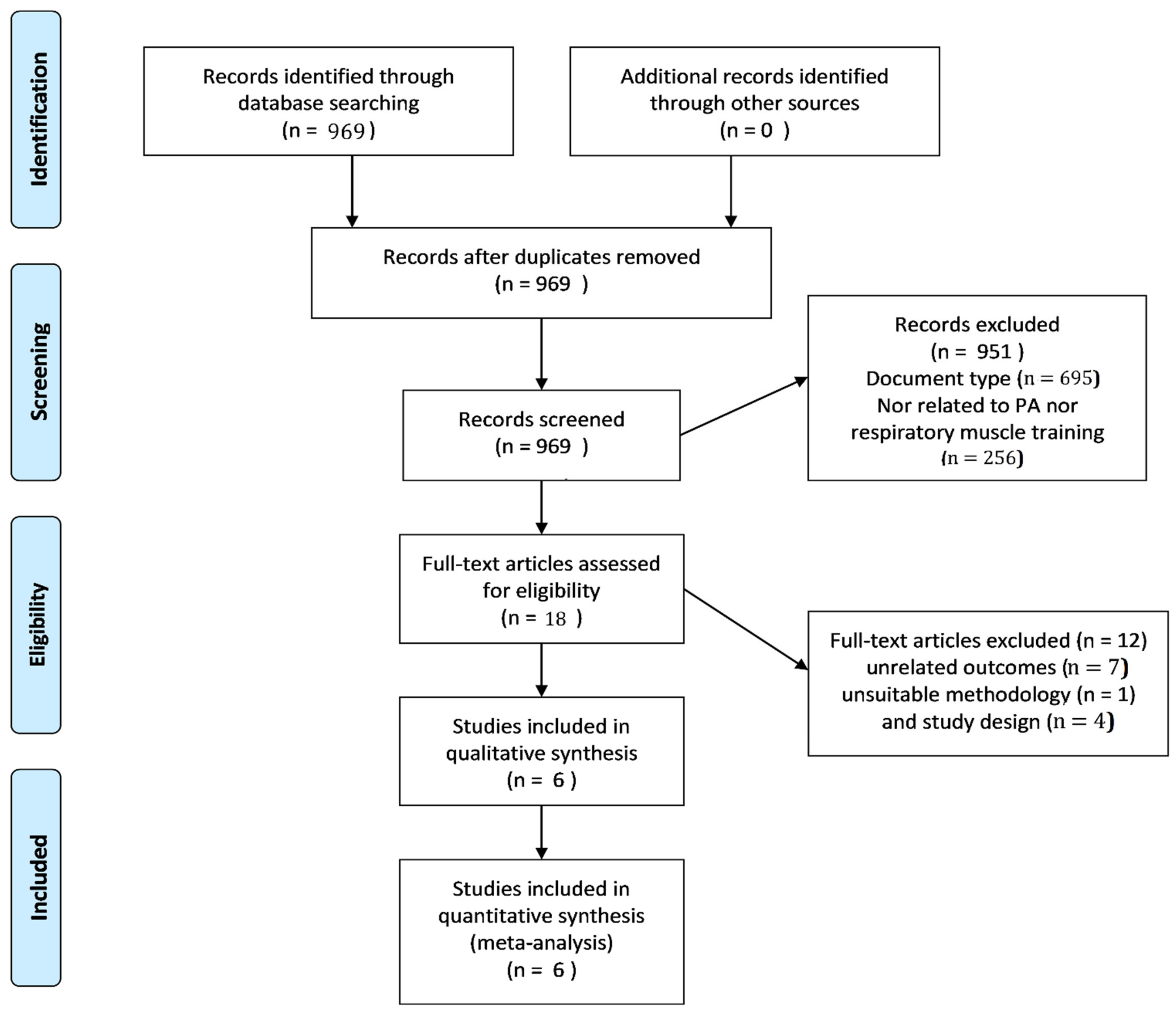 Ijerph 18 06703 g001