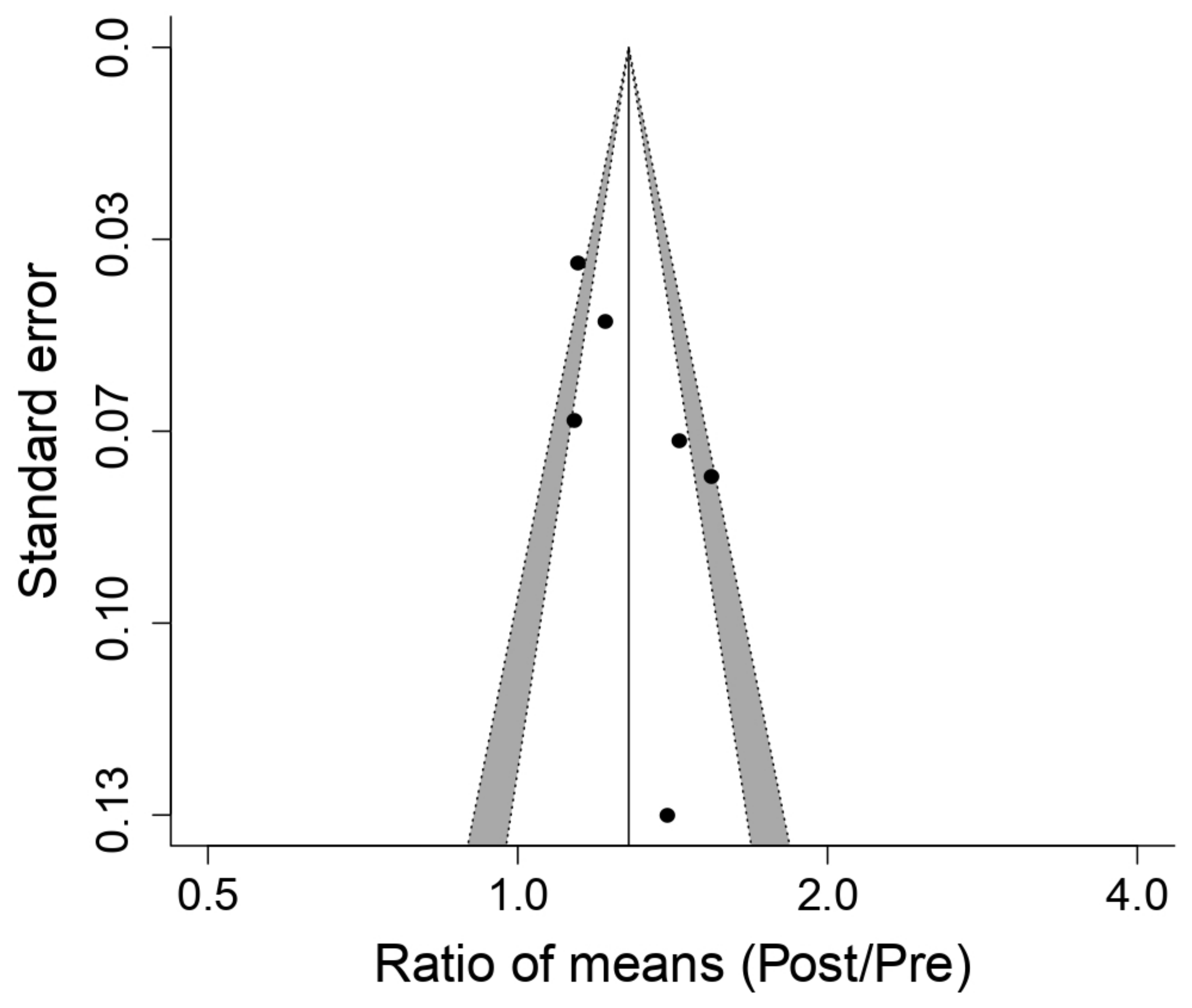 Ijerph 18 06703 g003